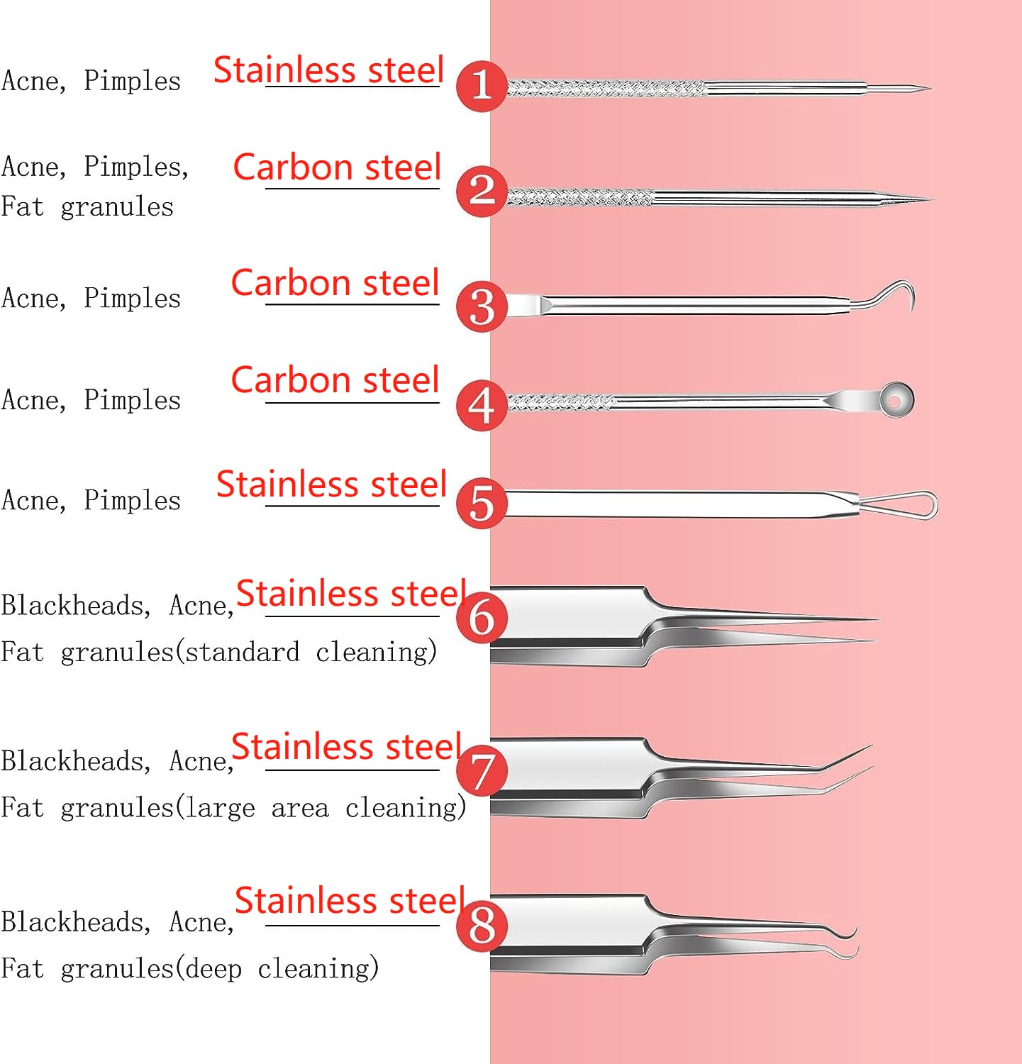 Whitehead Blemish Removal Tool Pimple Popper Tool Kit 8 Pcs Blackhead Remover