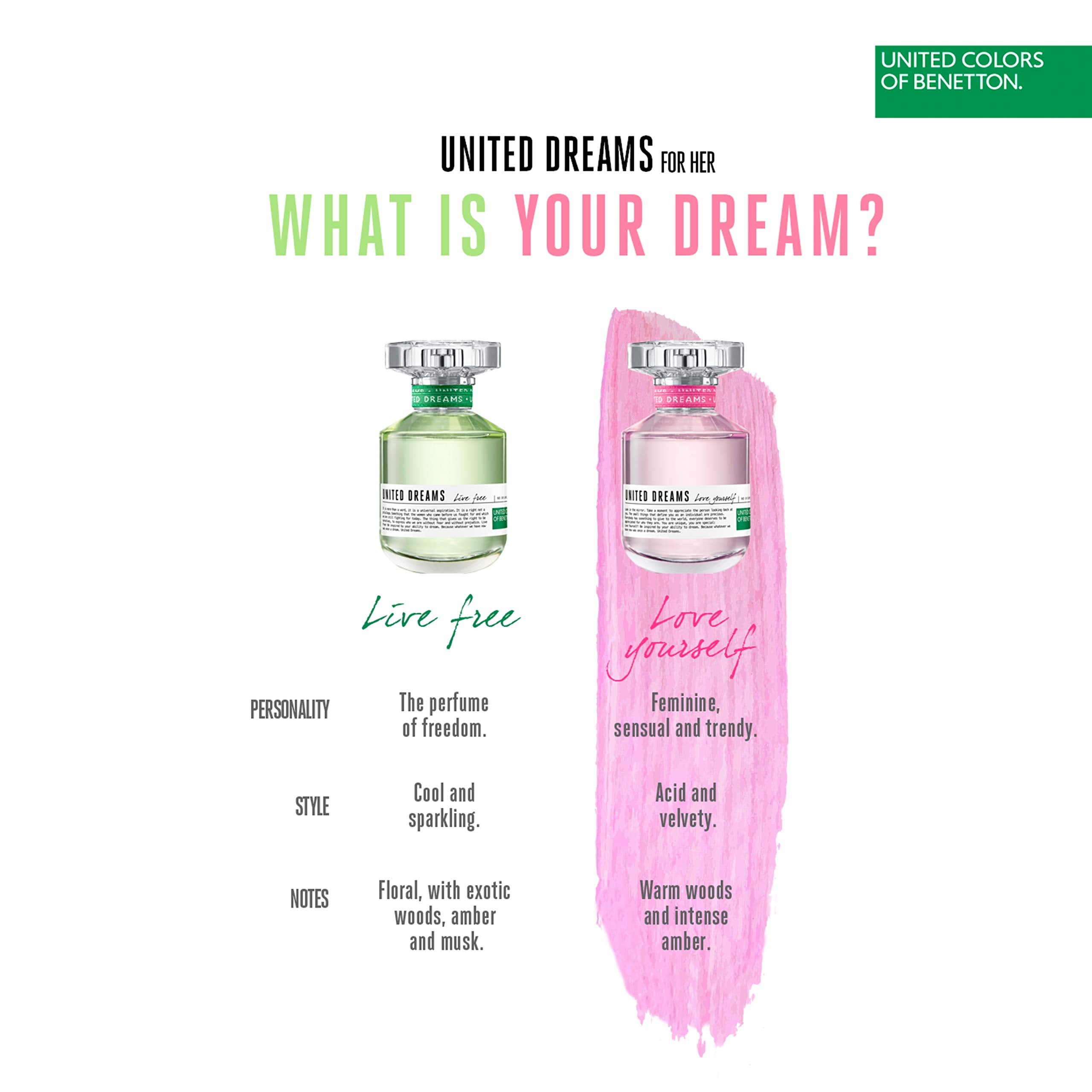 Benetton United Dreams Love Yourself Eau De Toilette Spray For Women, 27 Ounce