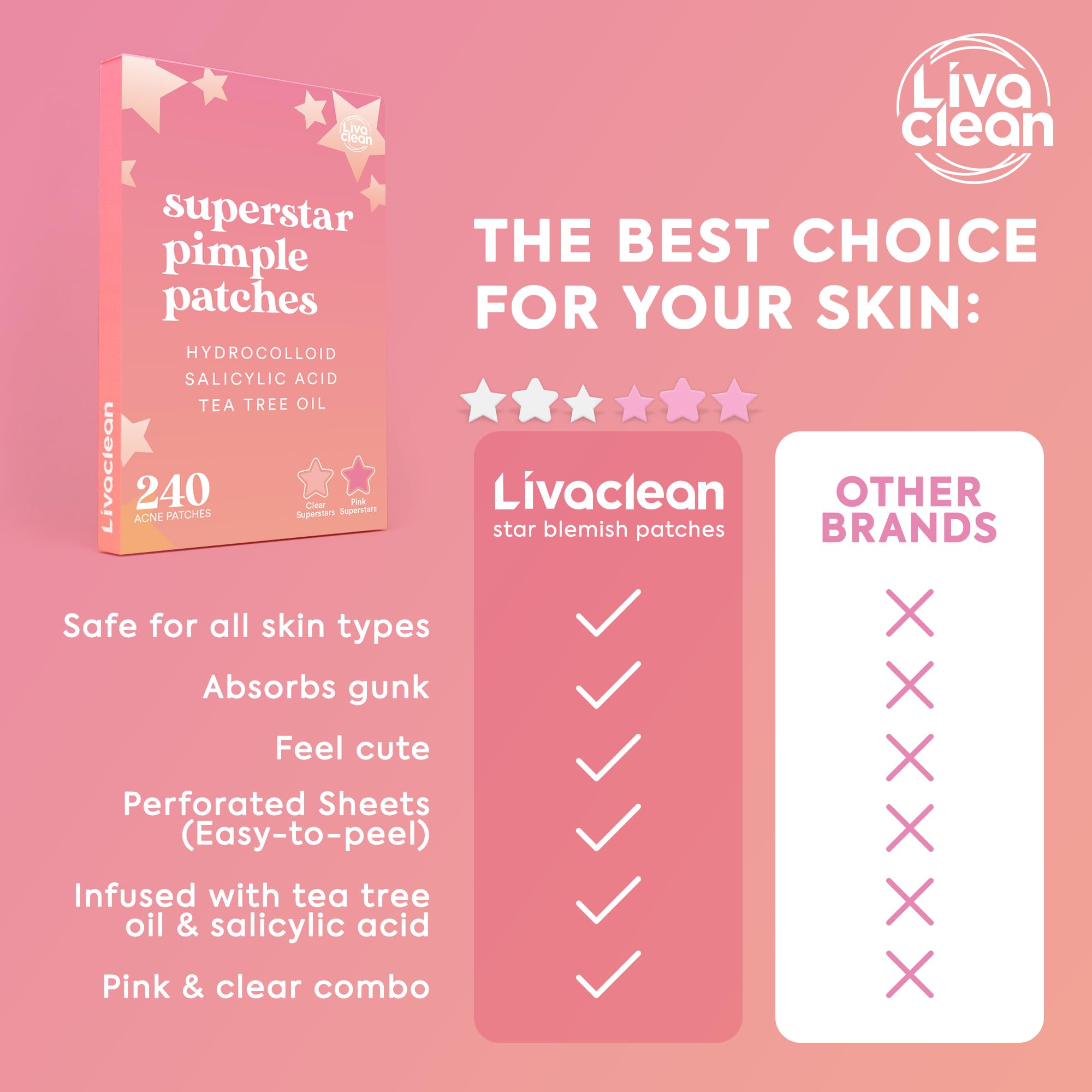LivaClean Star Blemish Patches (240CT) - Salicylic Acid & Tea Tree Oil, Clear & Pink Pimple Patch Cute, Acne Star, Cute Pimple S