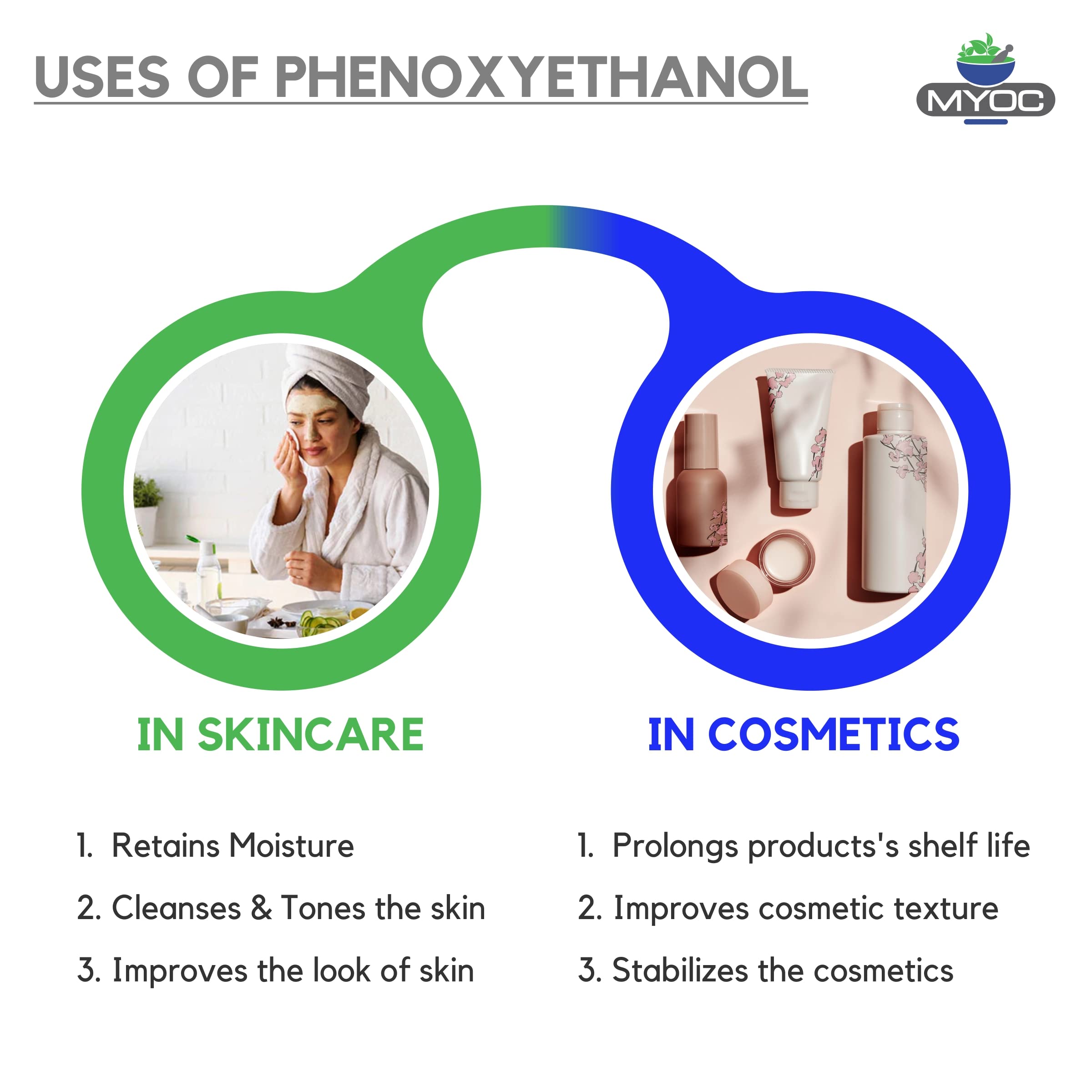 Myoc Phenoxyethanol Liquid | Liquid For Preservative,Used In Skin Moisturizer, Sunscreen, Acne Care, Hair Care, Baby Products, C