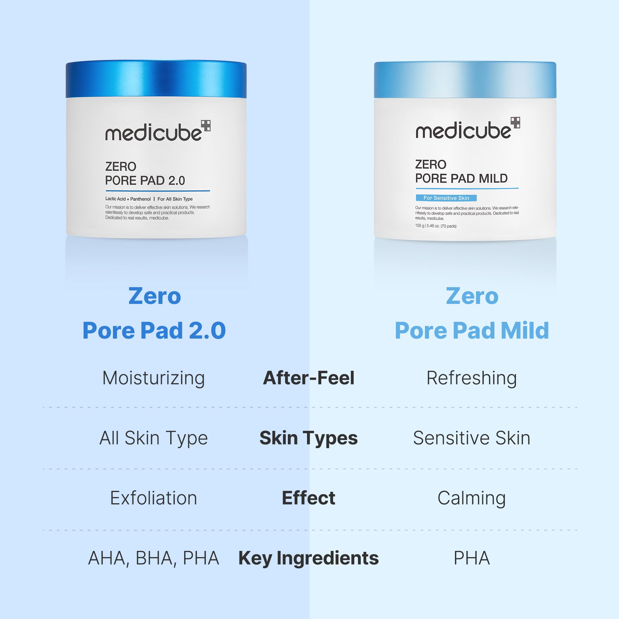 Medicube Zero Pore Pads Mild 2.0 (70 Pads) - Gentle Calming Toner Pads For Exfoliation, Minimizing Pores, And Blackhead Removal