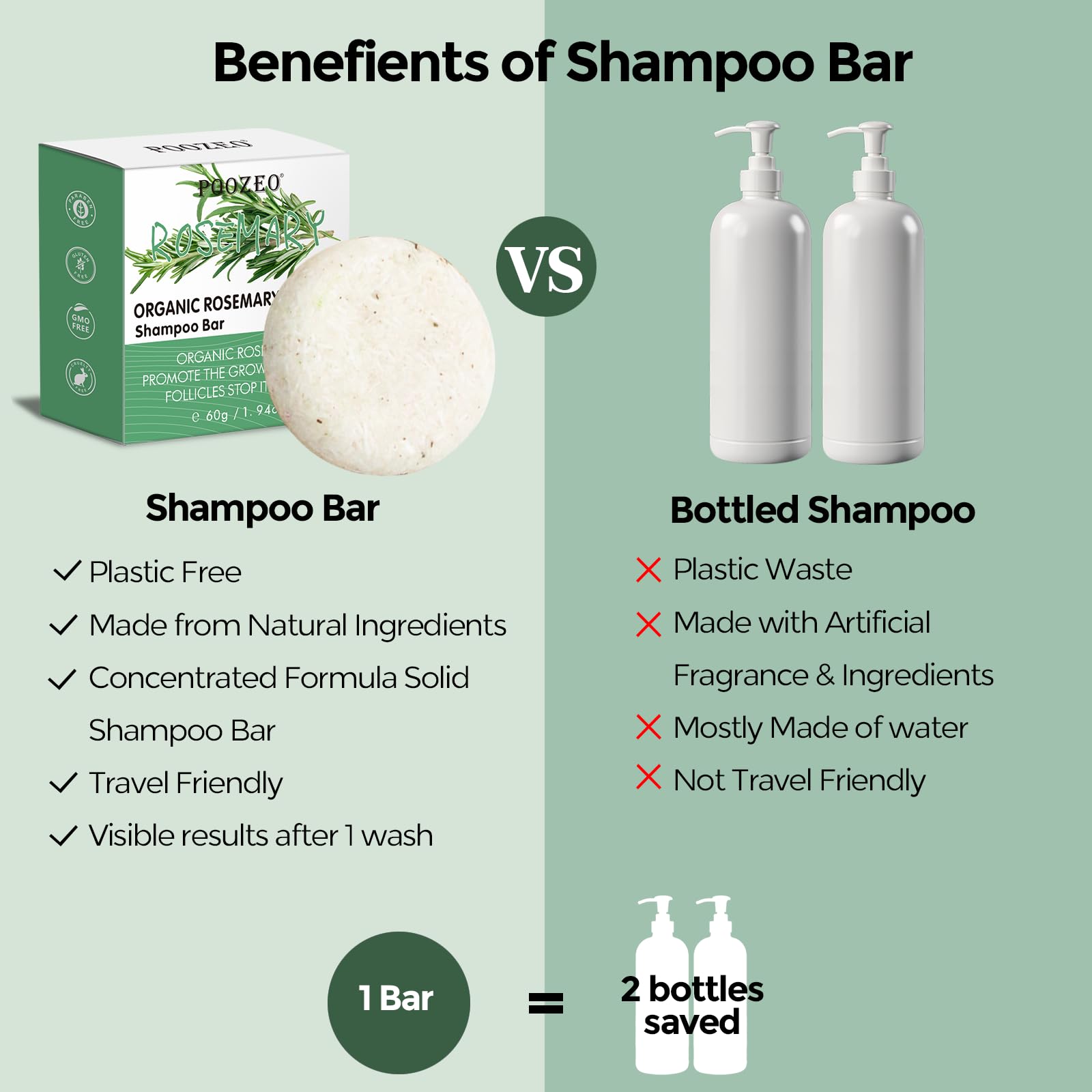 Dbeautym 2 Pack Rosemary Hair Shampoo Bar,Deep Cleansing For Scalp Hair Loss Shampoo Soap,Organic Hair Oil Control,Solid Shampoo