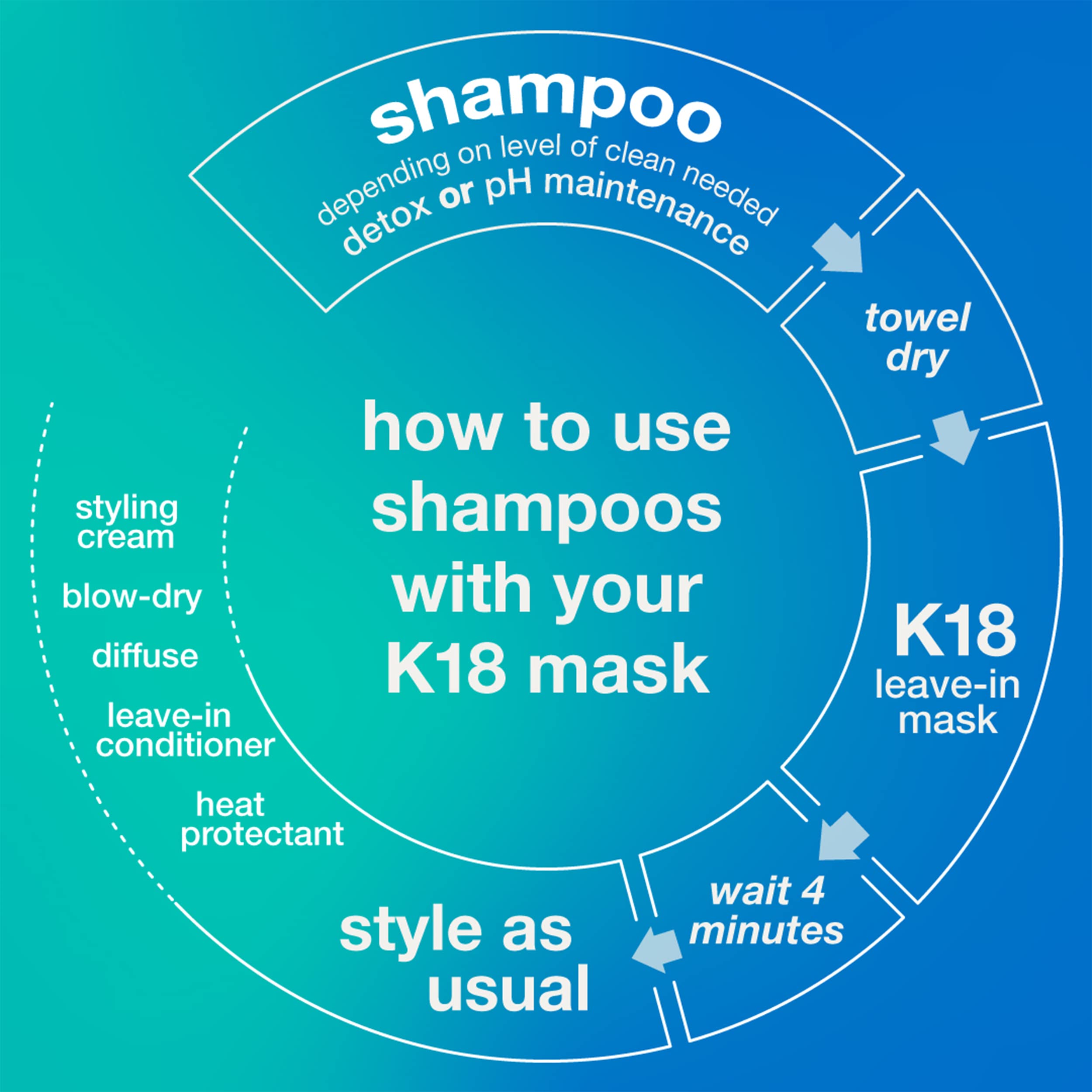 K18 Peptide Prepa Color-Safe Detox Clarifying Shampoo - Non-Stripping, Ph-Optimized Cleanse Removes Product Buildup, Dirt, Oils,