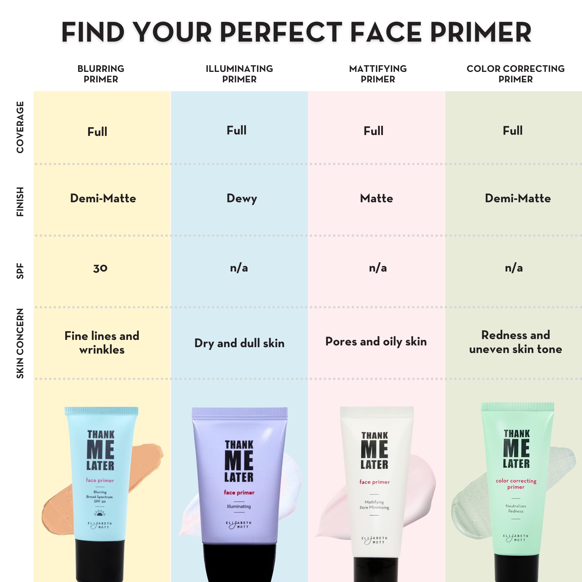 Elizabeth Mott Thank Me Later Face Primer - Mattifying Makeup Base Primer For Shine And Oil Control - Pore Minimizer And Hides W