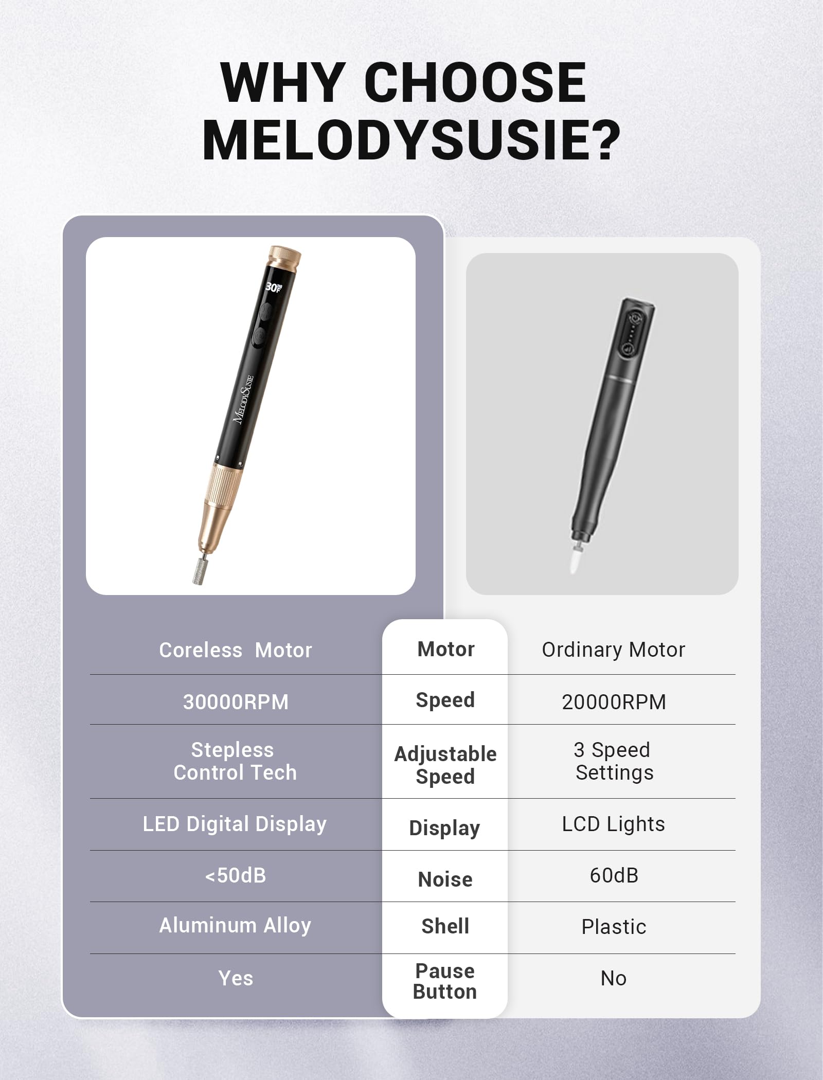 Melodysusie 30000Rpm Portable Electric Nail Drill,Sm180F Cordless Rechargeable Nail File Kit For Acrylic & Gel Nails, Stepless S