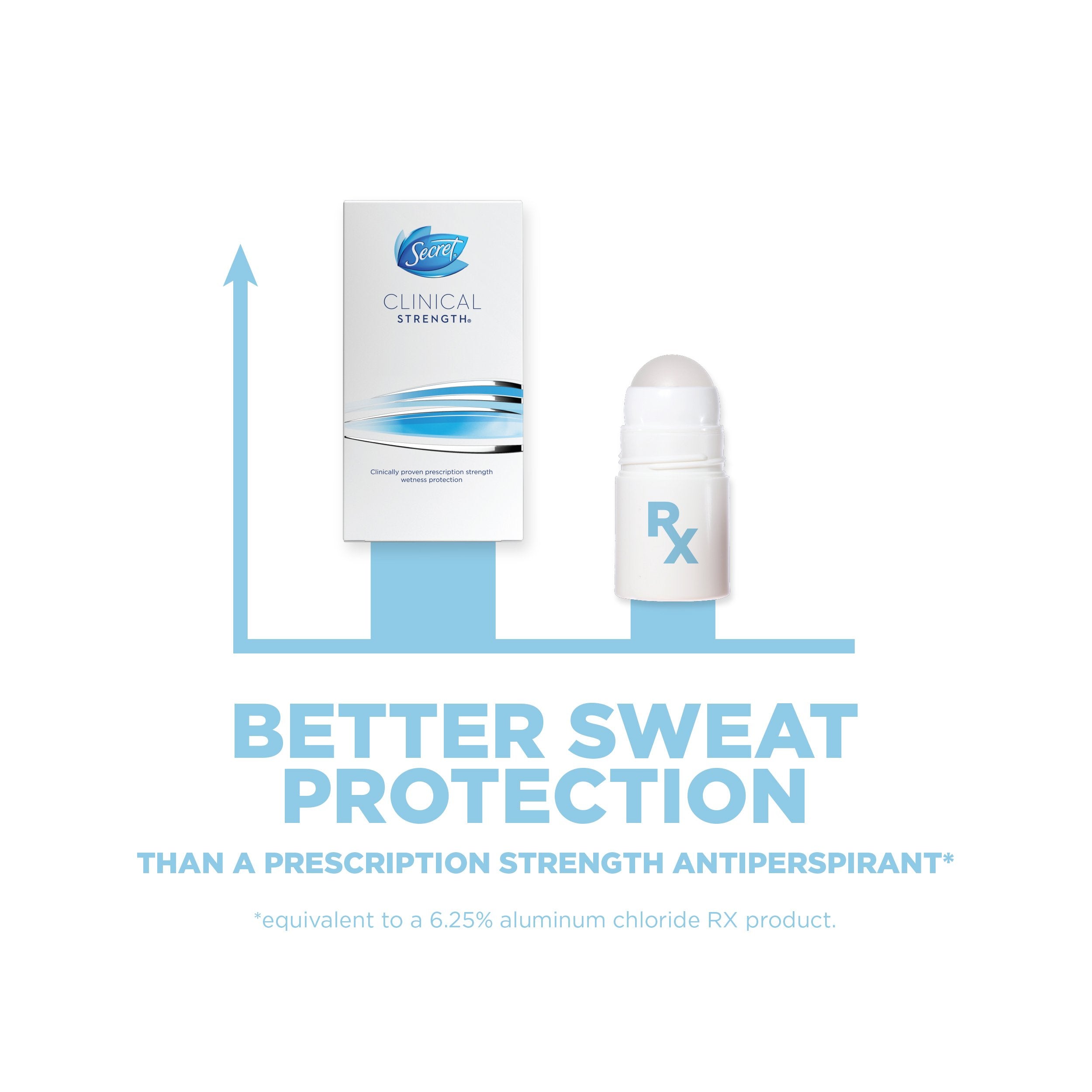 Secret Clinical Completely Clean, 0.5 Oz
