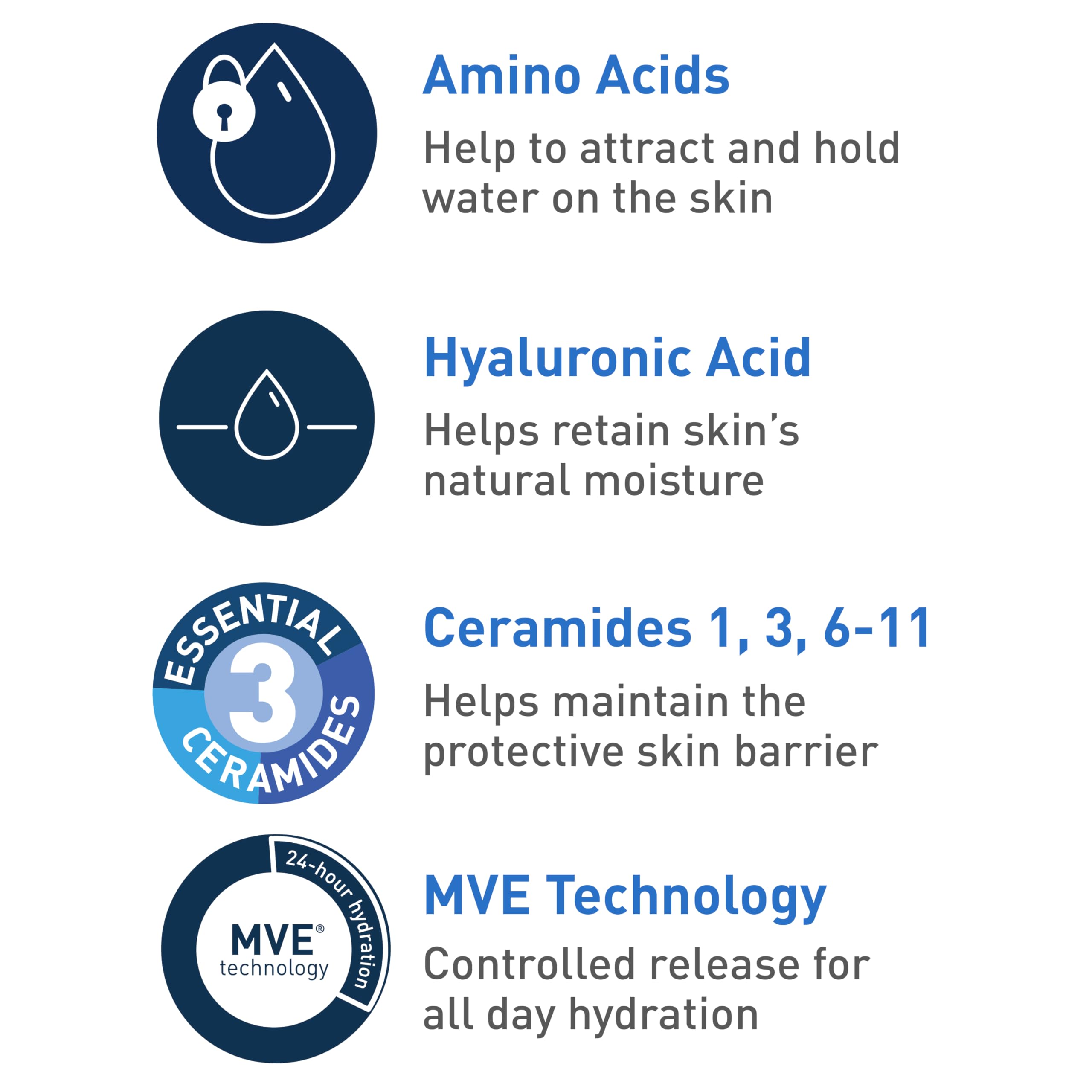 CeraVe Hydrating Cream To Foam Cleanser, Makeup Remover Face Wash For Dry Skin, Foaming Facial Cleanser With Hyaluronic Acid, No