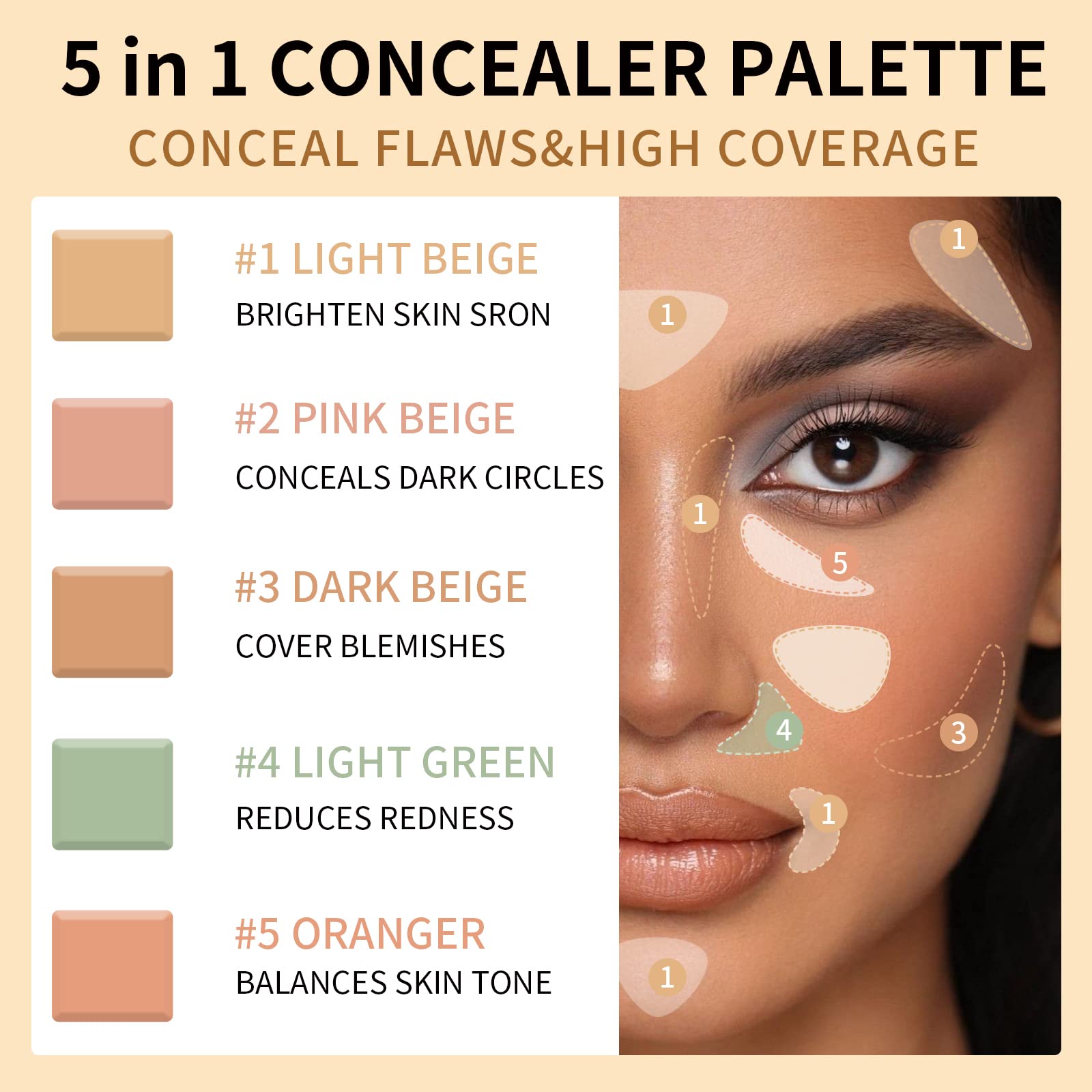 Falocutus 5 Colors Correcting Concealer Palette With Makeup Brush,5 In 1 Concealer Makeup Palette,Full Coverage And Long Lasting