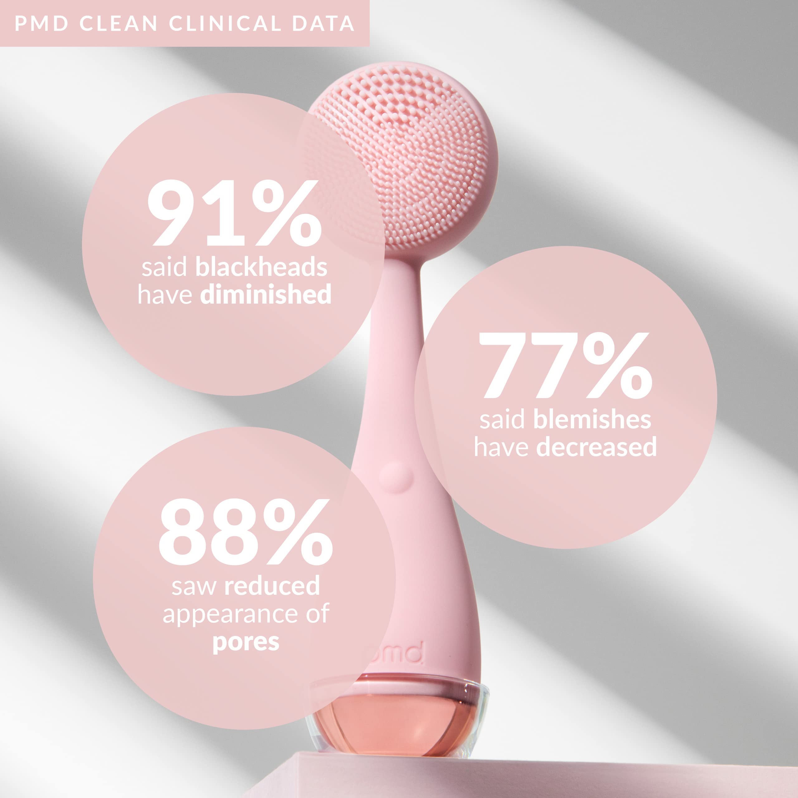Pmd Clean - Smart Facial Cleansing Device With Silicone Brush & Antiaging Massager - Waterproof - Sonicglow Vibration Technology