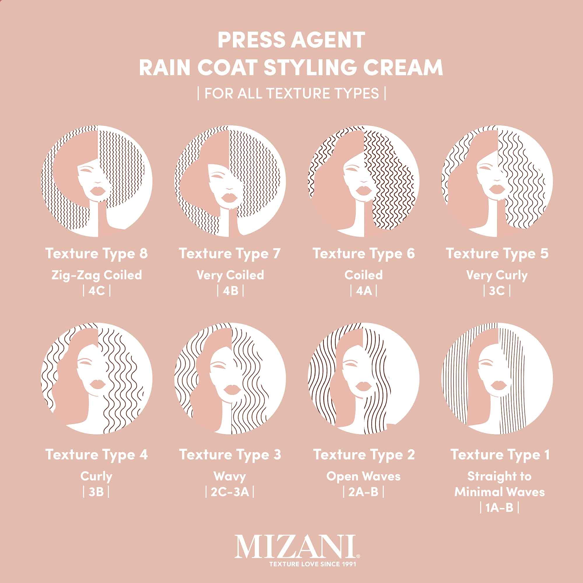 Mizani Press Agent Raincoat Styling Cream - Moisturizes & Protects Hair From Heat Styling & Blowouts, For Dry & Frizzy Hair, Wit