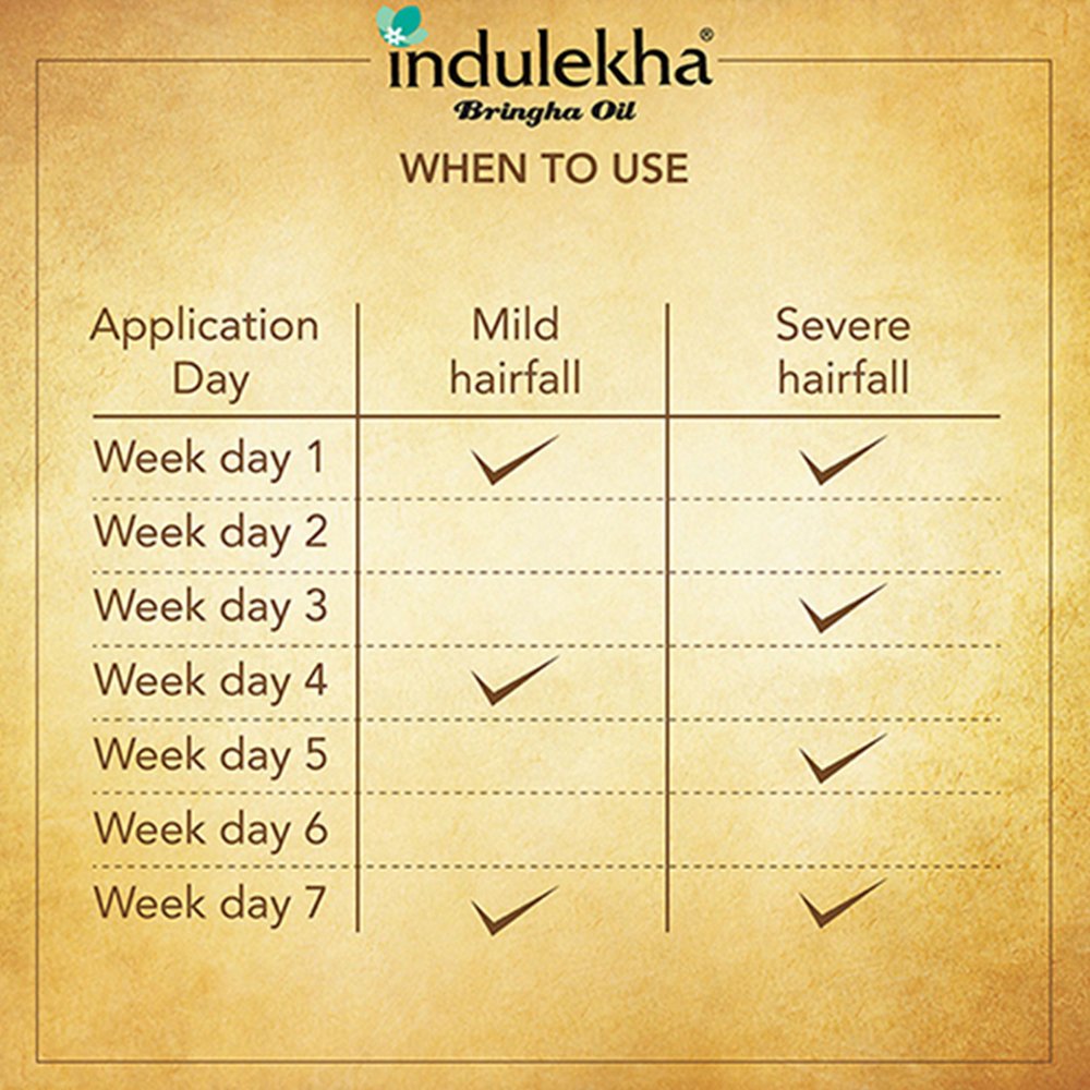 Indulekha Bringha Complete Hair Care Oil 100ml (Pack of 2)