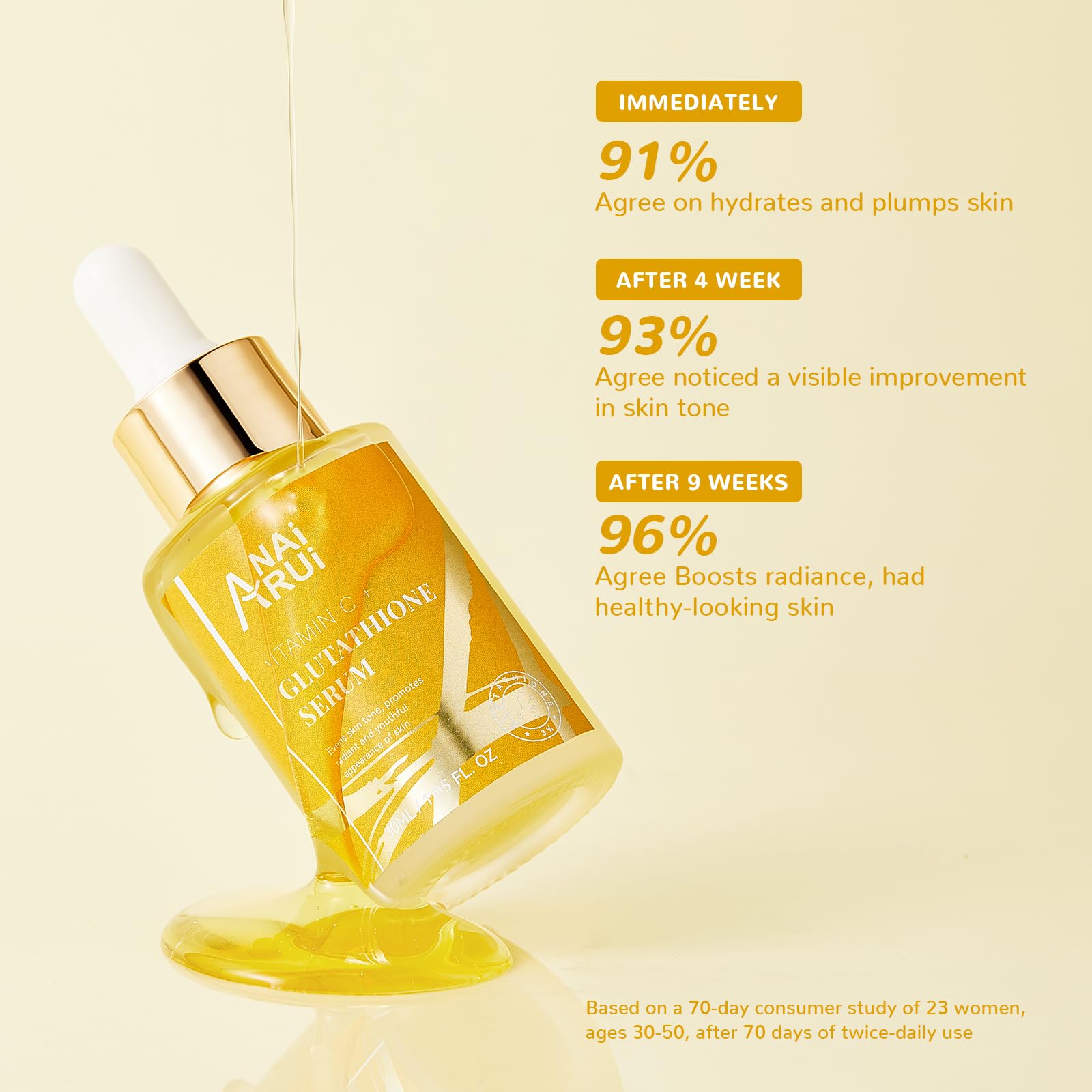 ANAI RUI Vitamin C Glutathione Serum with Hyaluronic Acid, and Niacinamide, for Dark Spots,Wrinkles, Improves Skin Tone, Hydrati