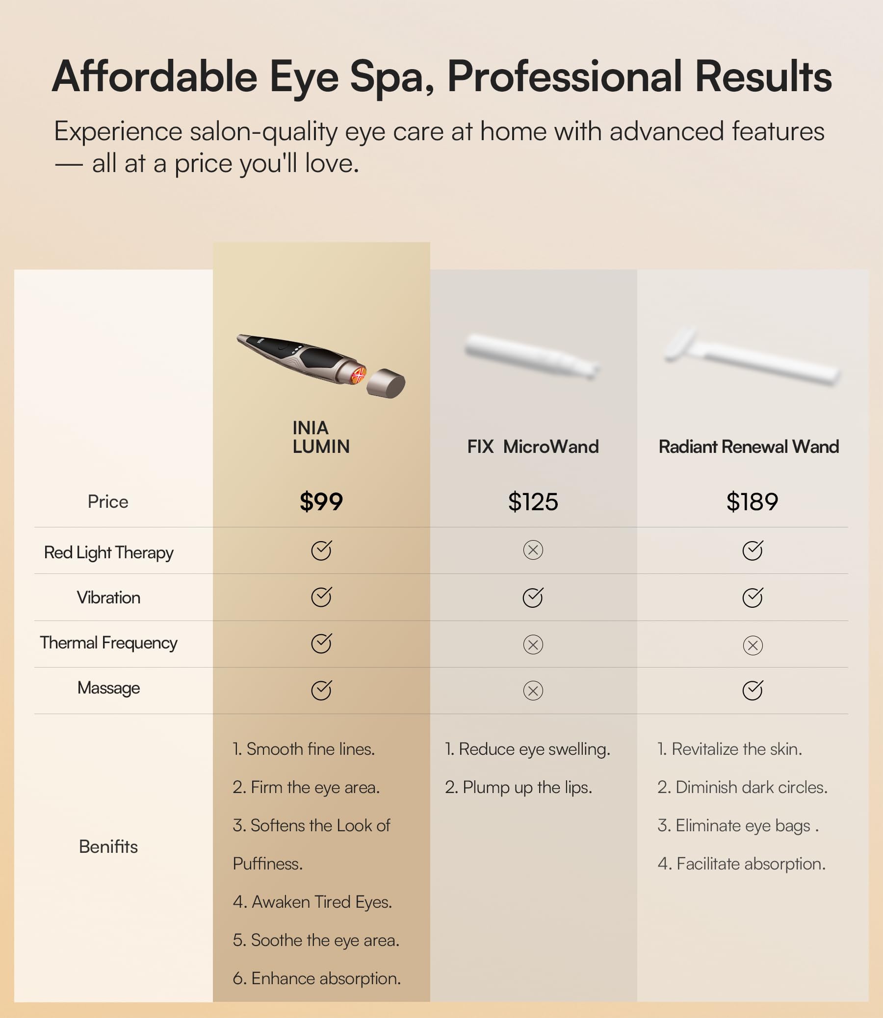 INIA Under-Eye Red Light Therapy for Face, 4-in-1 Beauty Device with Heat, Vibration, Massage & Red Light for Dark Circles, Puff