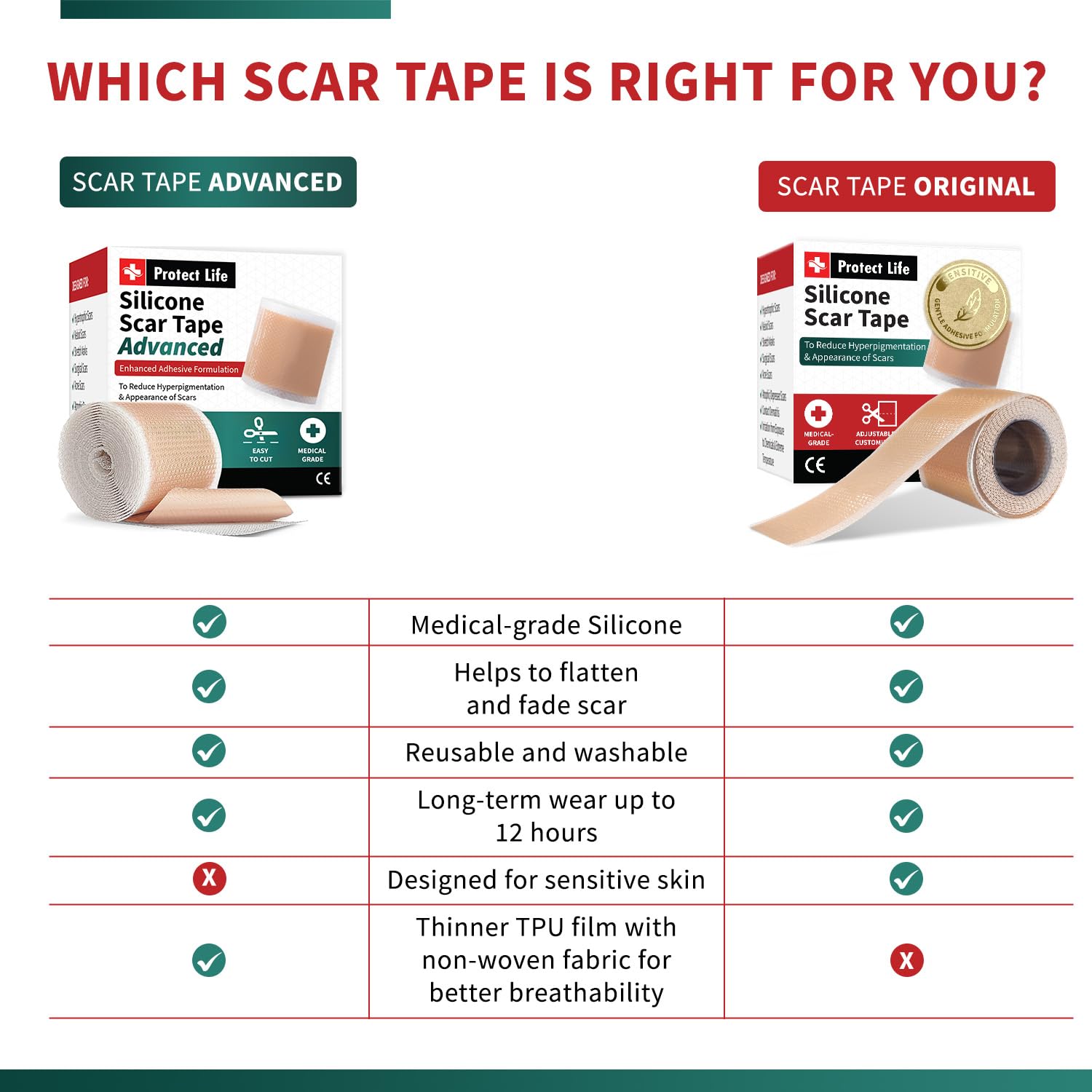 Medical Grade Silicone Scar Tape Advanced Adhesive Formulation (1.6'' X 118'') Scar Removal Away Strips For Surgical Scars, Sili