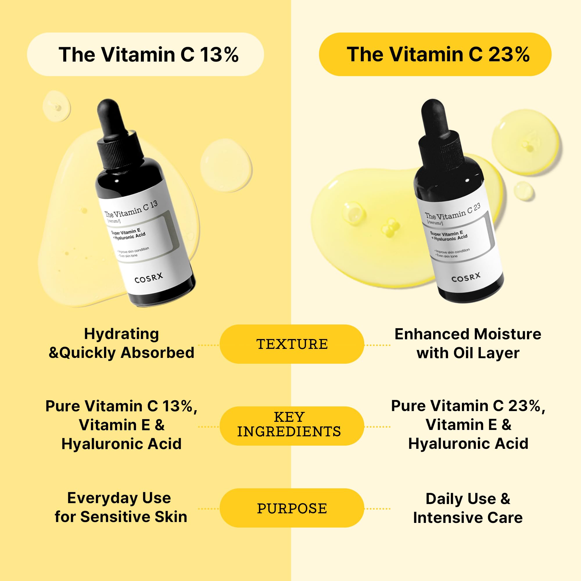 Cosrx Vitamin C Serums (Vitamin C 23% Serum)