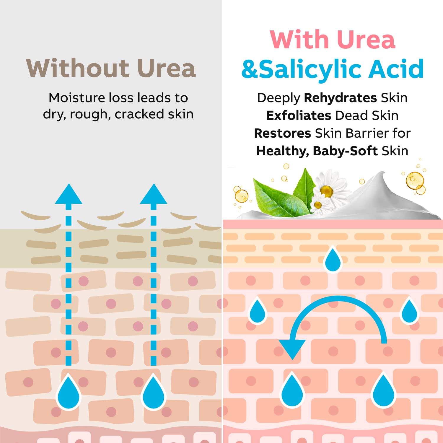 Adellina Urea Foot Cream 40% - Maximum Strength for Dry Cracked Heels, 5.3 Fl Oz, Model ADL-40