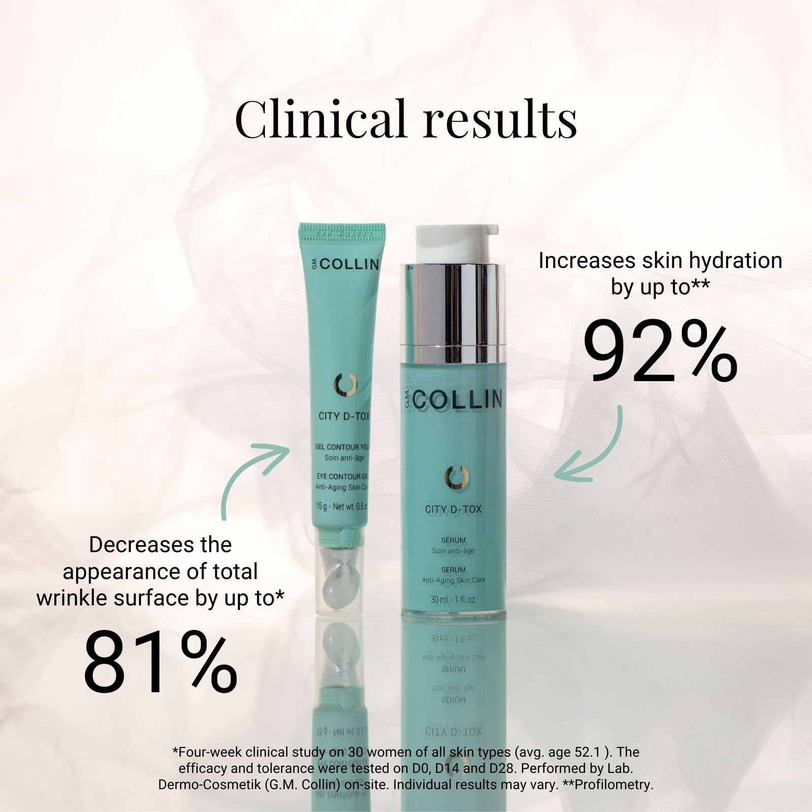 G.M. COLLIN City D-Tox Serum | Anti-Aging Face Serum with Hydrating Peptides | Replenishes The Skins Moisture Barrier
