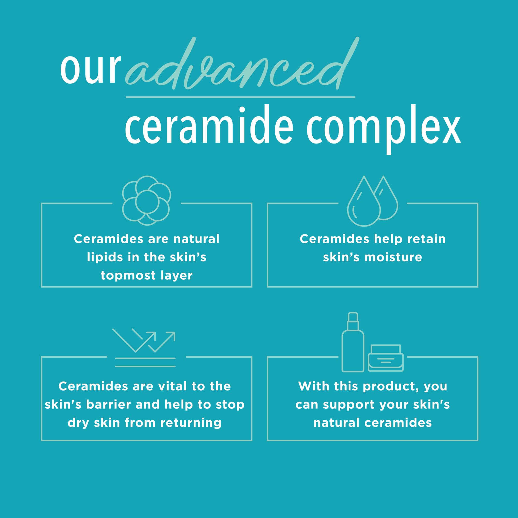 Curl Hydra Therapy In Shower Lotion, Itch Defense Body Moisturizer With Advanced Ceramide Complex, Vitamin E, & Oatmeal Extract,