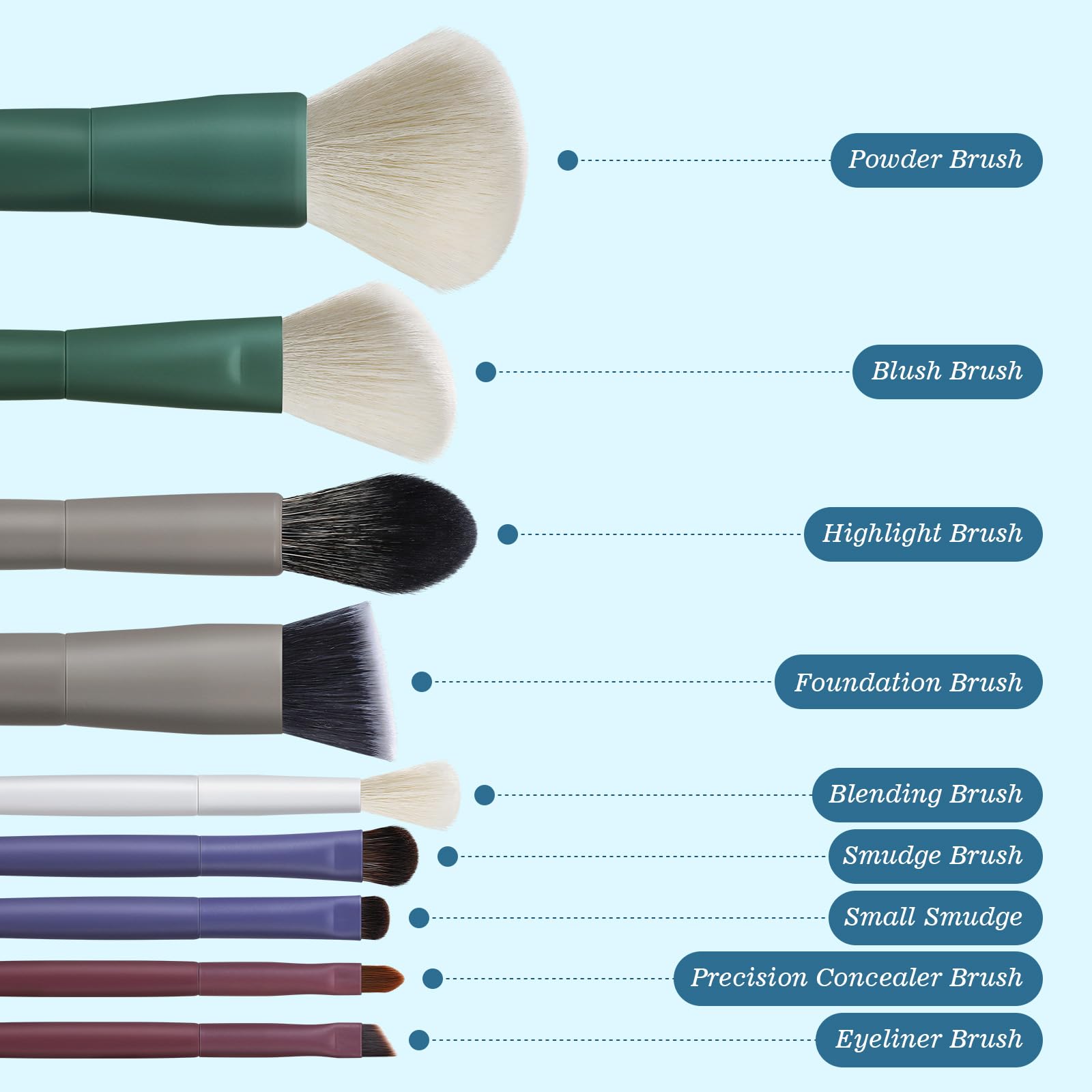 Makeup Brushes, Eigshow 5 Color Essential Kabuki Makeup Brush Set With Ultra-Soft Synthetic Fibers For Powder Blush Concealers C
