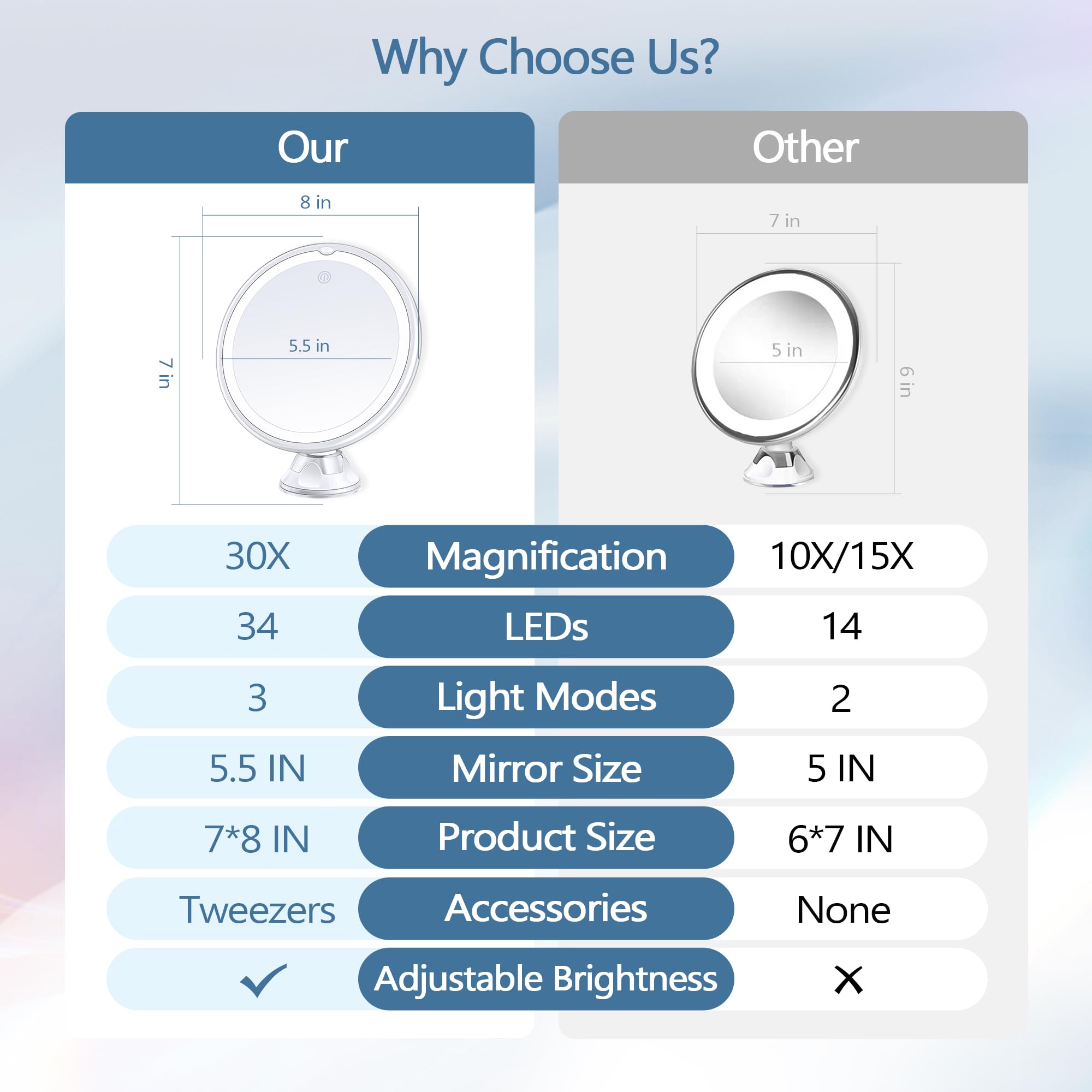 Magnifying Mirror With Light 30X, Lighted Makeup Mirror 30X For Precision Makeup, 3 Color Modes And Adjustable Brightness, 360 S