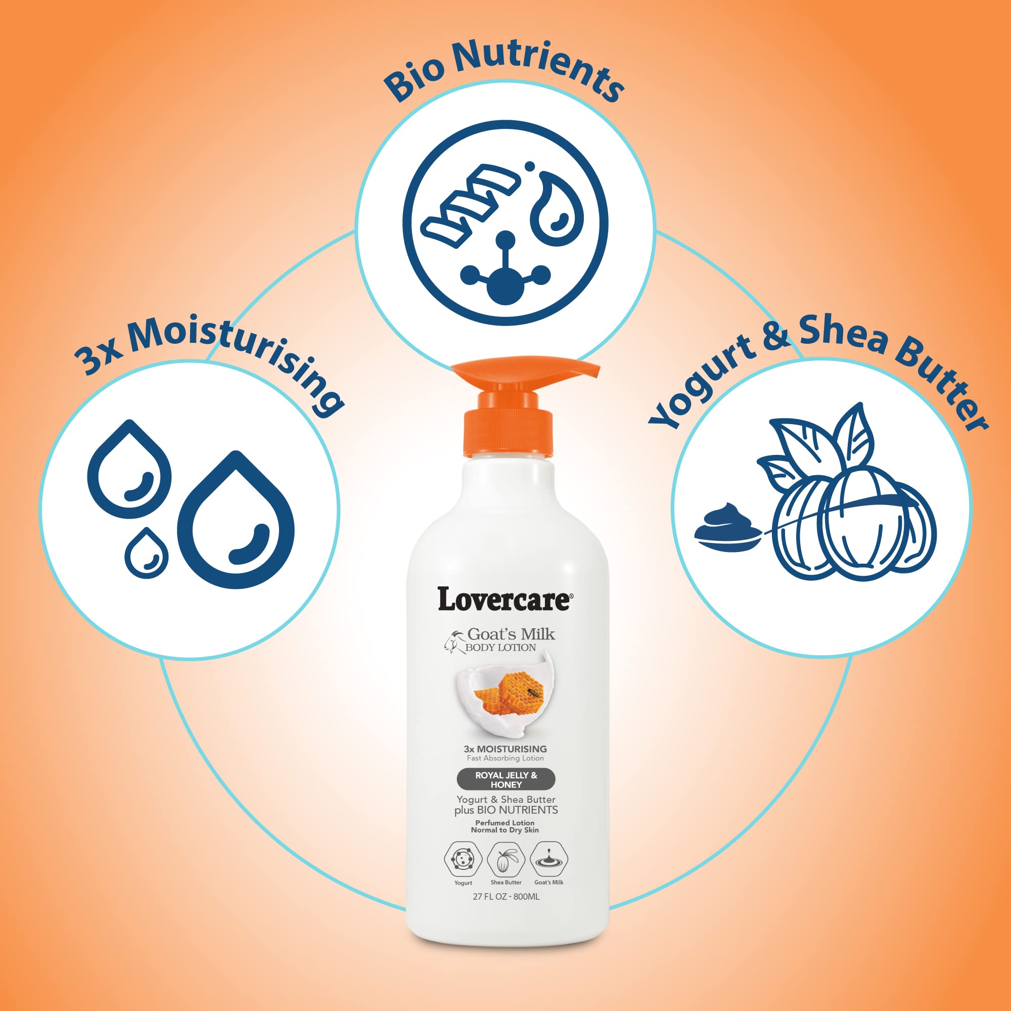 Lovercare Goat Milk Body Lotion for Dry Skin Royal Jelly & Honey 27.05oz (800ml) - Single