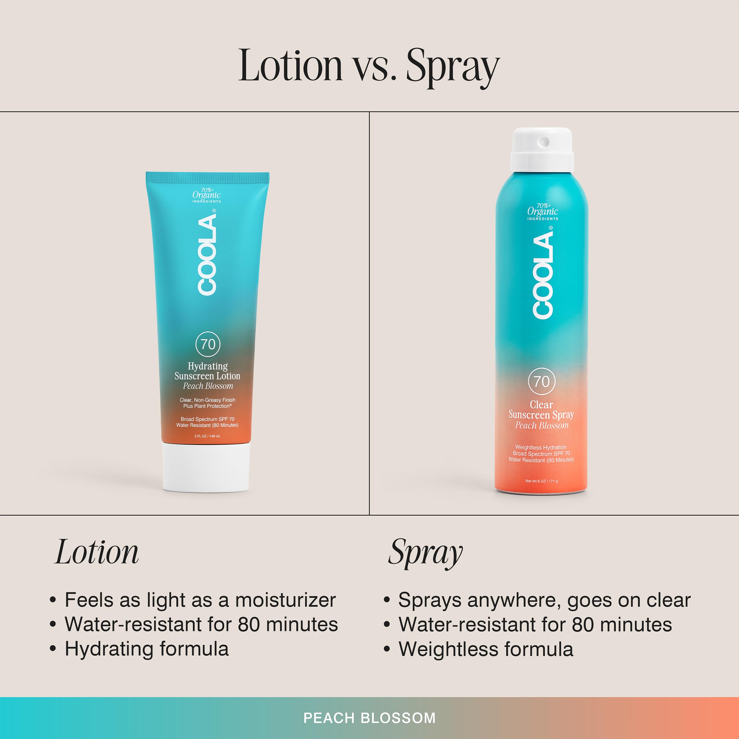 COOLA Organic Sunscreen SPF 70 Sunblock Body Lotion, Dermatologist Tested Skin Care for Daily Protection, Vegan and Gluten Free,