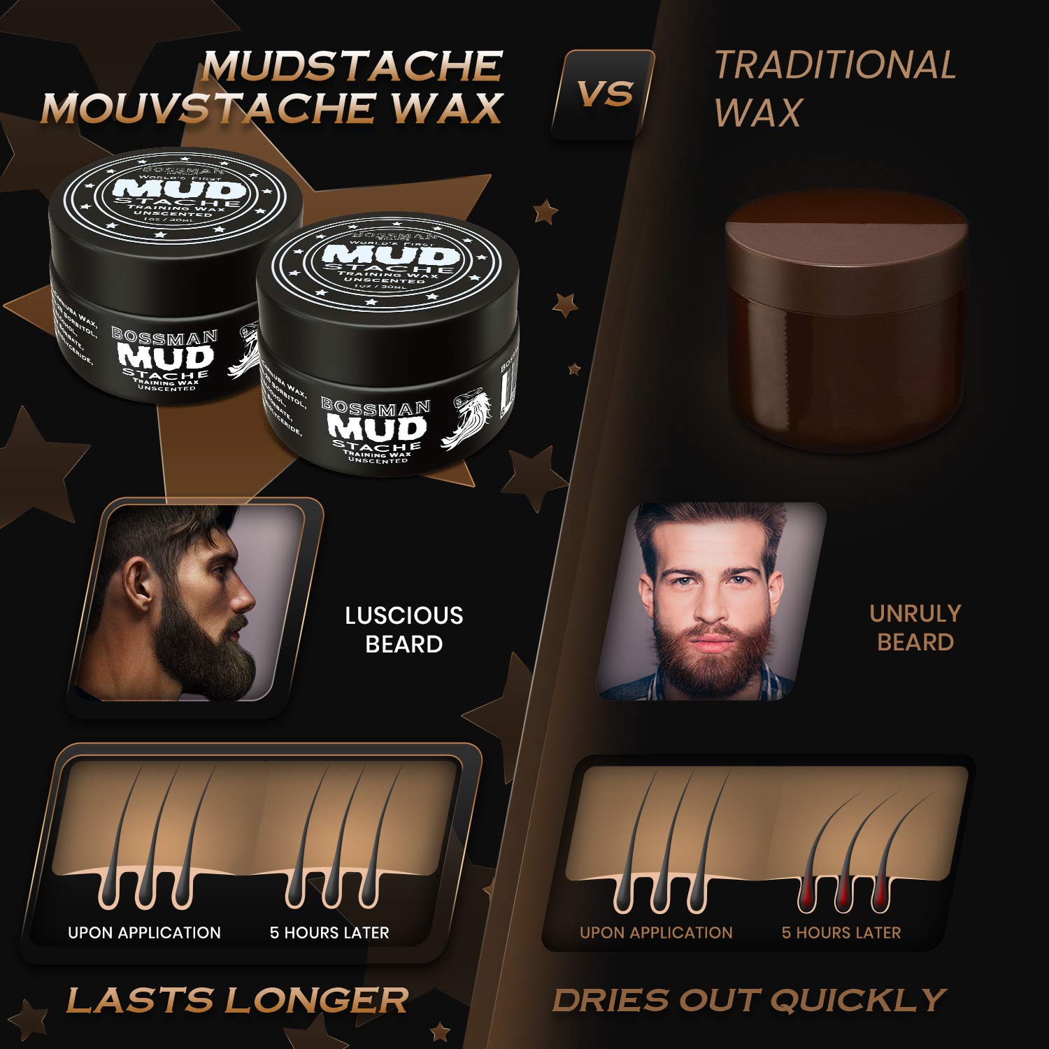 Bossman MUDstache Unscented Mustache Wax - 2 Pack - No Pull - Spreads Easy for a Strong Non-Tacky 24 hr Hold - Tame, Train and S