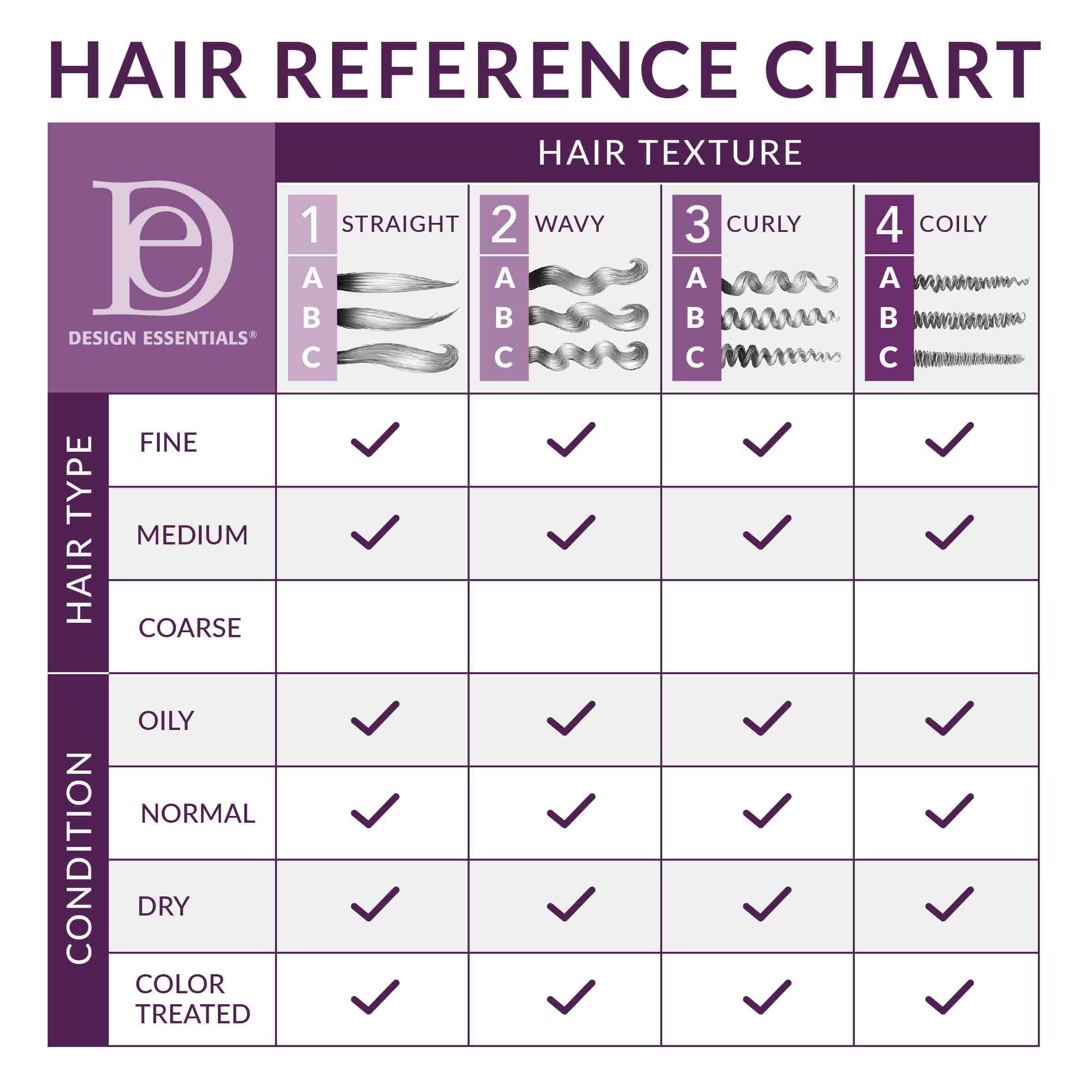 Design Essentials Rosemary & Mint Stimulating Super Moisturizing Conditioner For Dry, Brittle Hair, 11 Fl Oz.