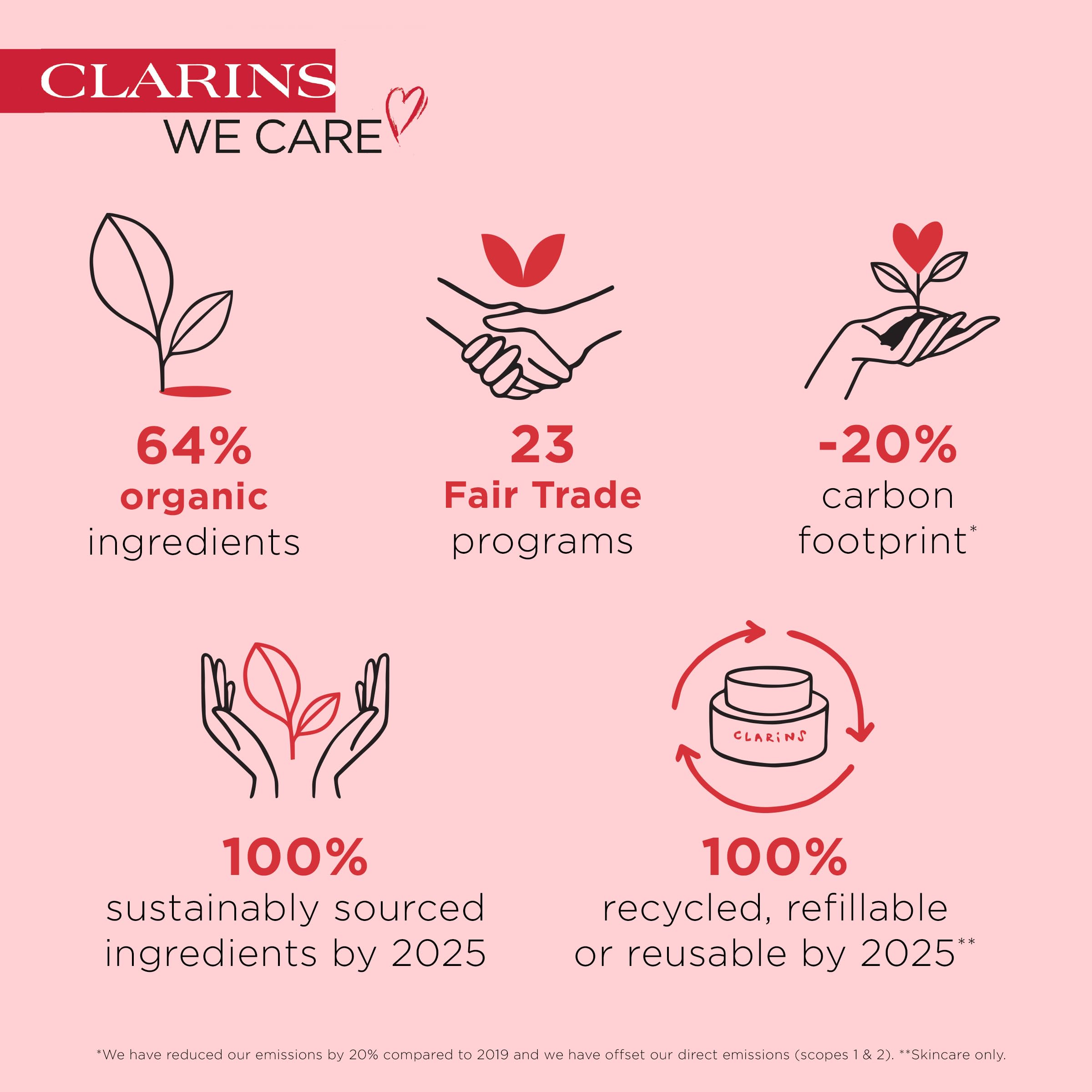 Clarins Super Restorative Remodelling Anti-Aging Serum For Mature Skin Weakened By Hormonal Changes  Replenishes,Illuminates And