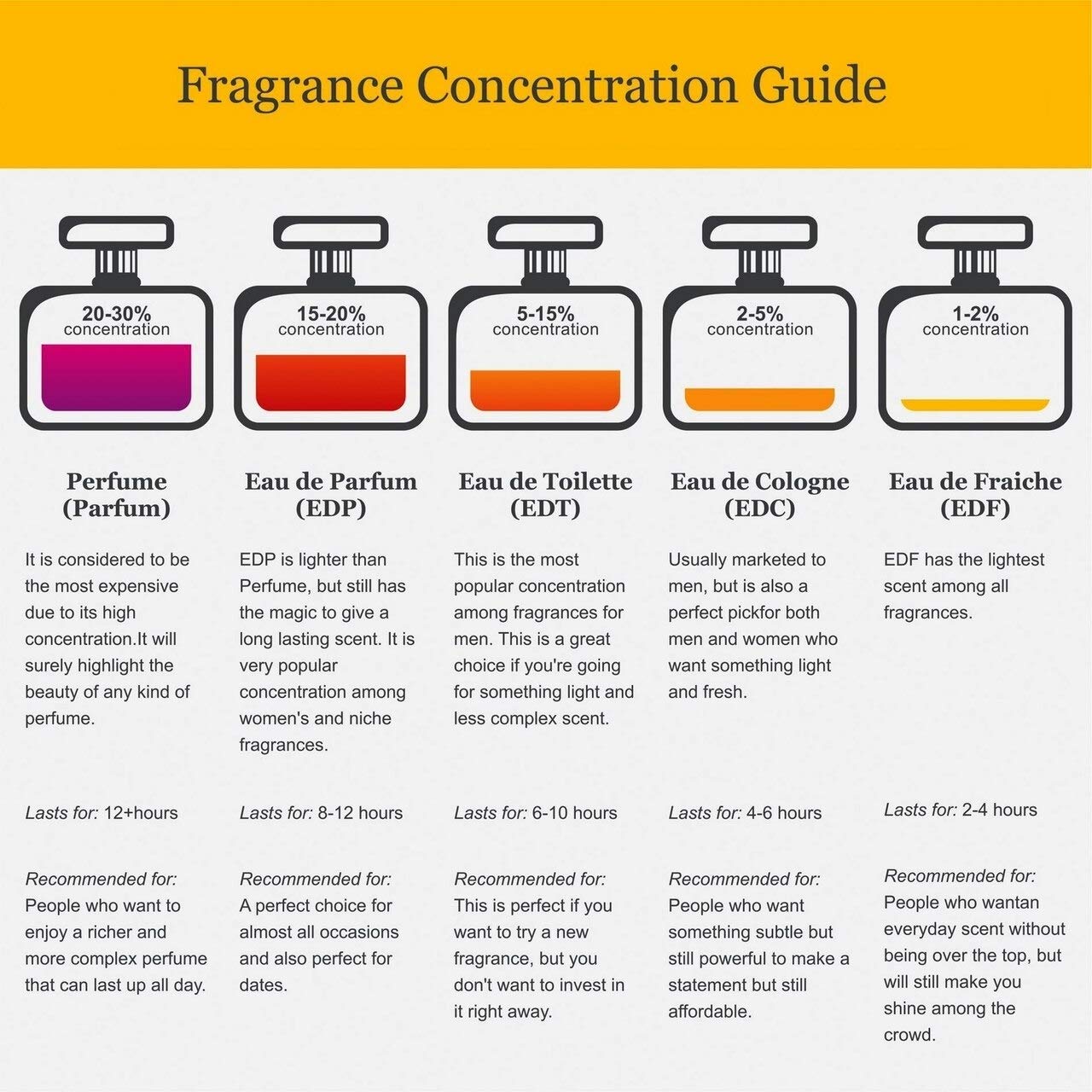 Sean John Body Mist Spray, Unforgivable, 8 Ounce