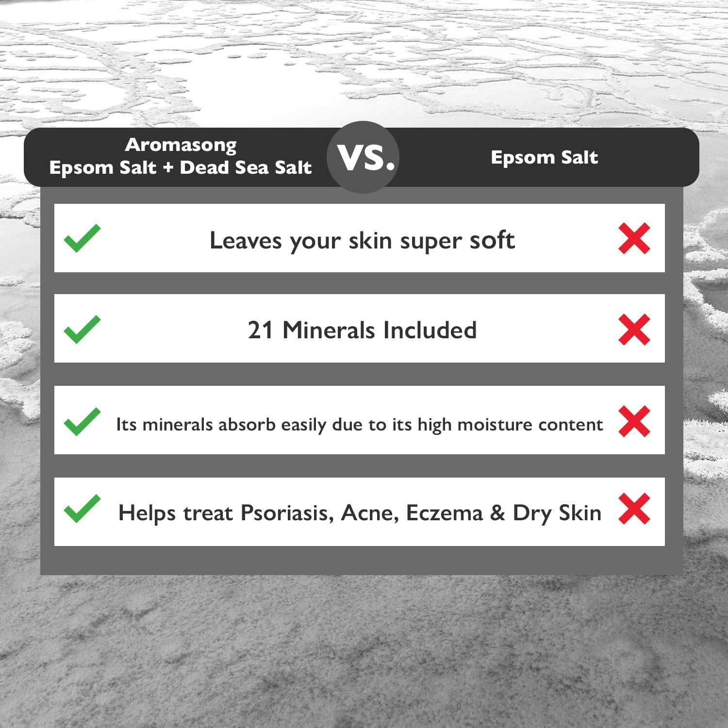 Aromasong Dead Sea Salt For Soaking With 100% Pure Epsom Salt - Bath Salt, Foot & Muscle Soak - Bulk 5 Lb.