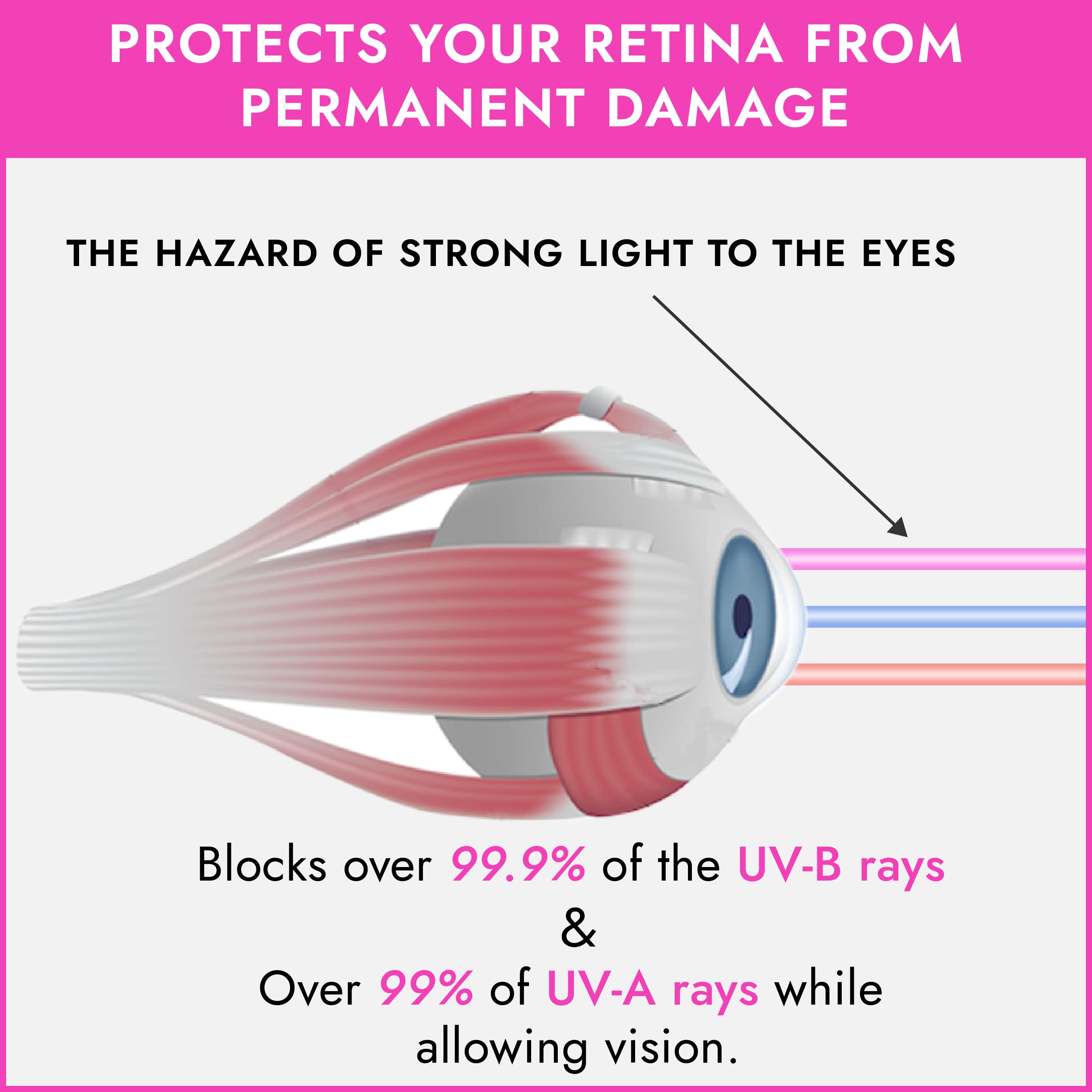 Super Sunnies Slim Flex UV Eye Protection Tanning Goggles, FDA Compliant, Pink, 1 Count, Model SSPS