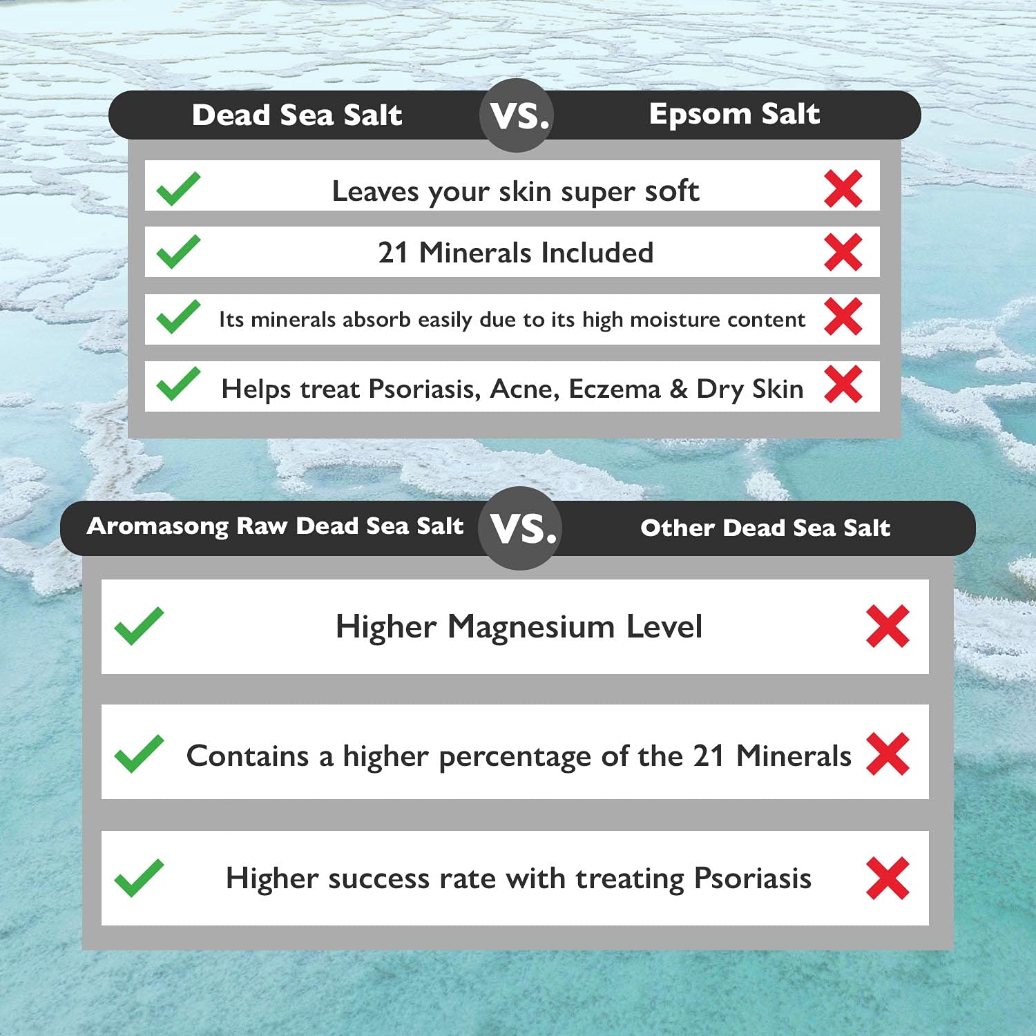 19 Lbs Raw Dead Sea Salt Not Cleaned - Still Contains All Dead Sea Minerals Including Dead Sea Mud - Fine Medium Grain Bath Salt