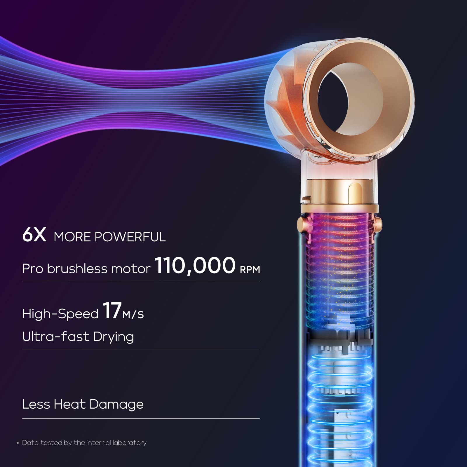 IG INGLAM MegaAIR Styler Air Styling & Drying System, Professional Interchange Hair Dryer Brush 110,000 RPM Brushless BLDC Motor