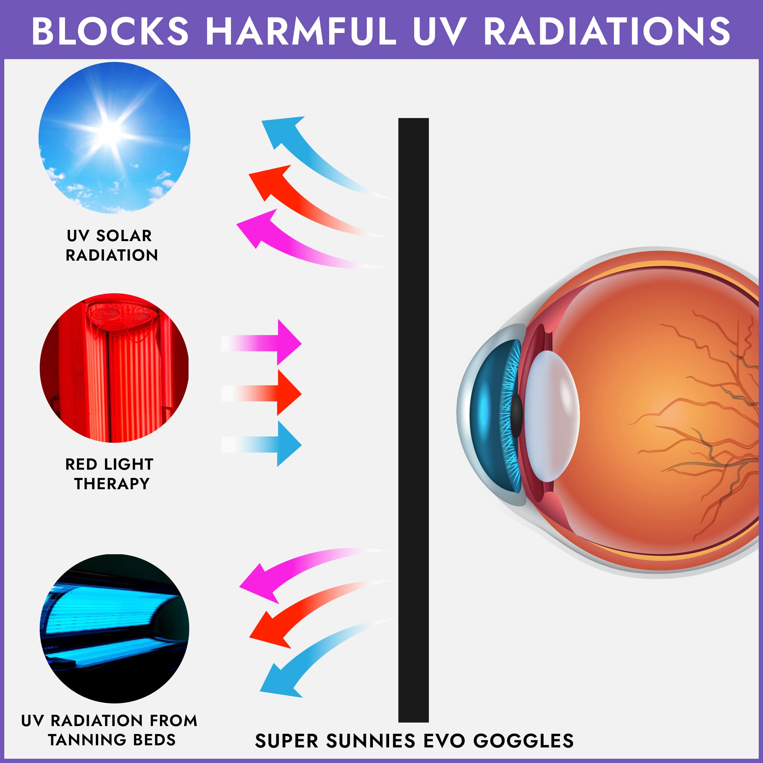 Super Sunnies Flexible Tanning Bed Goggles Eye Protection UV Glasses (Purple)