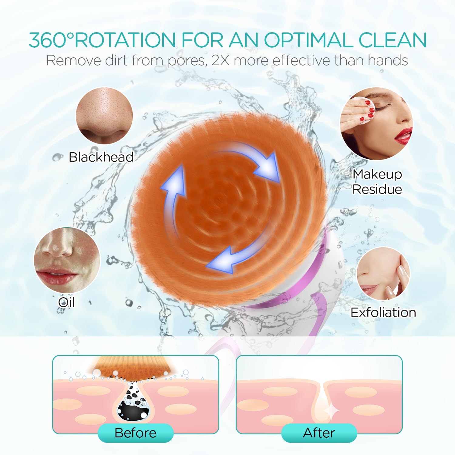 VOGOE Facial Cleansing Brush-Spin Face Scrubber Exfoliator Rechargeable, 2-Speed Rotation, Electric Face Wash Brushes for Cleans