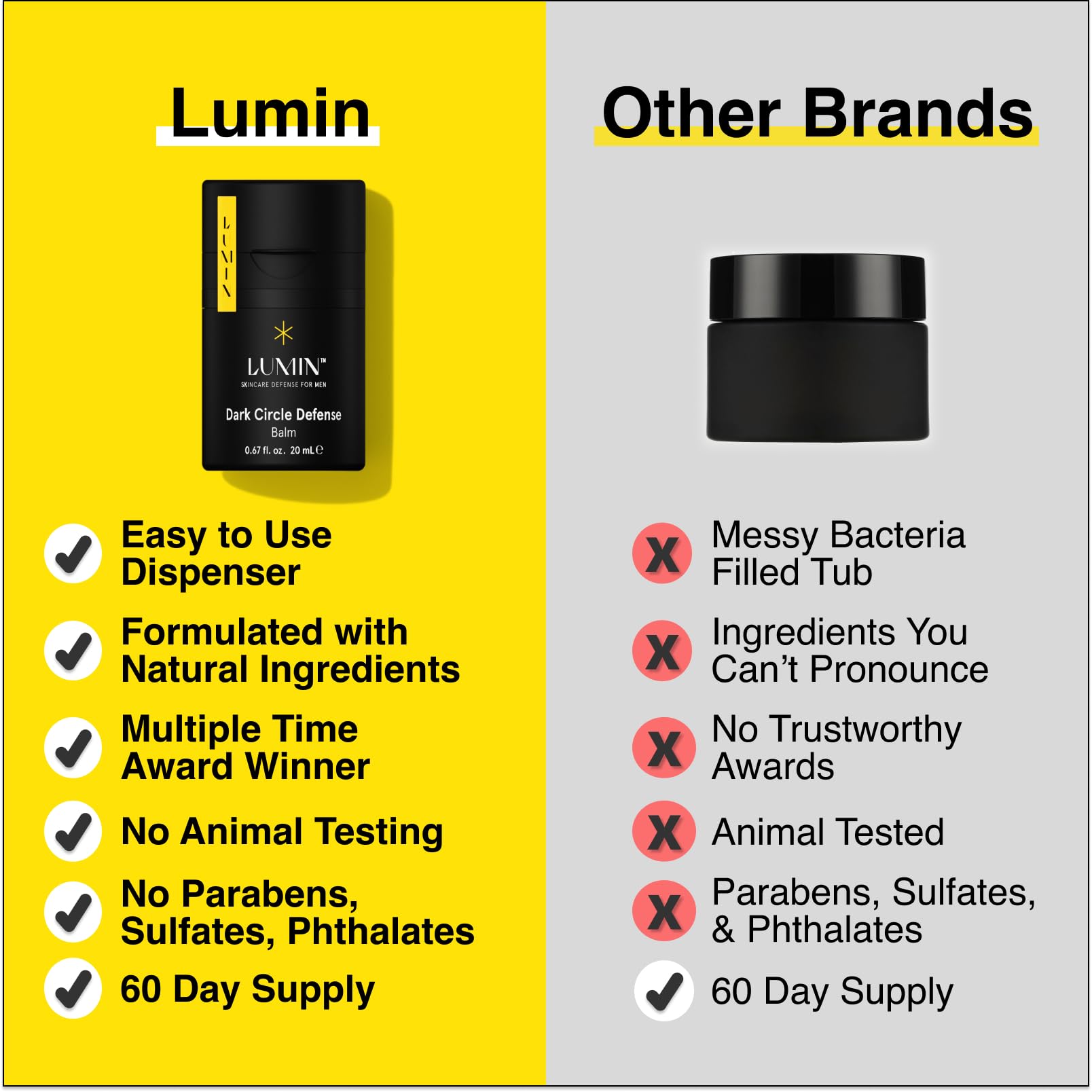 Lumin - Men'S Dark Circle Defense Balm - Anti-Aging Korean Formulated Eye Cream Treatment For Dark Circles, Fine Lines, & Wrinkl
