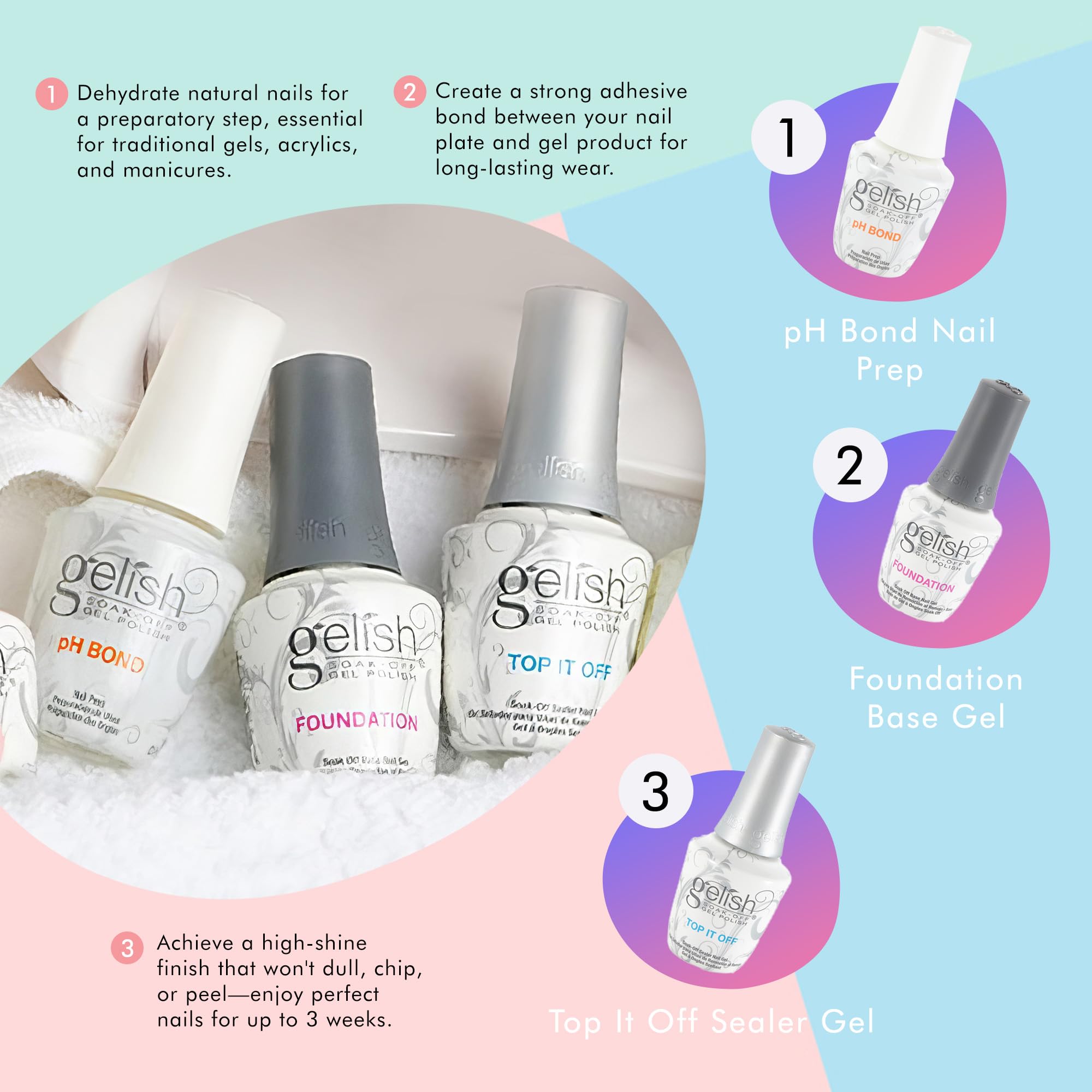 Gelish Terrific Trio Essentials 15 Milliliter Basic Care Soak Off Manicure Gel Nail Polish Kit with Foundation, pH Bond and Top