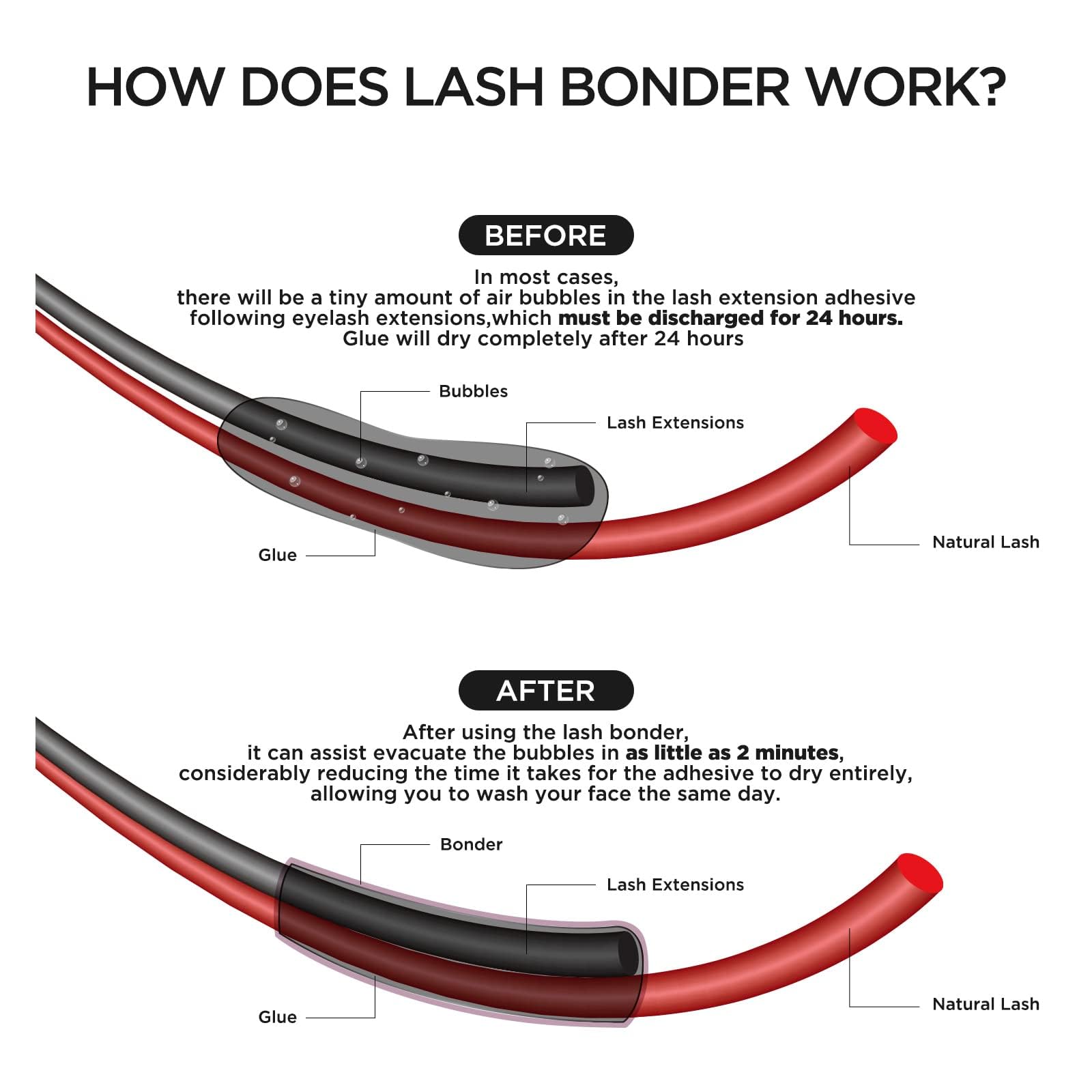 Beyelian Lash Bonder For Eyelash Extension Super Bonder Longer Retention Help Glue Bond Better Glue Primer Accelerate Drying Tim
