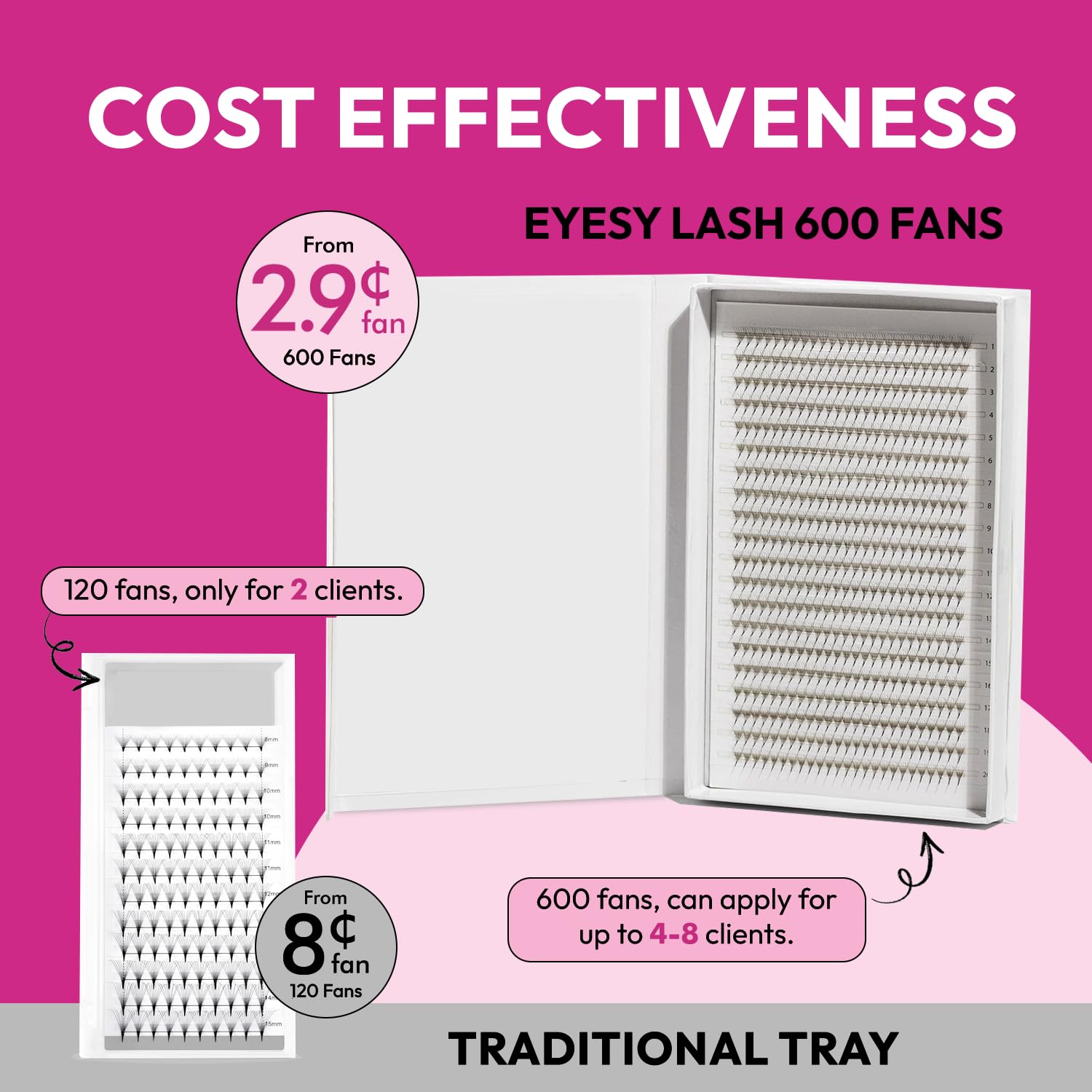 Eyesy Lash Promade Fans 600 Easy Fans | 5D 0.07 Curl CC Mixed Lengths 8-16mm | XL Tray 20 Lines Ultra Speed Eyelash Extension Pr
