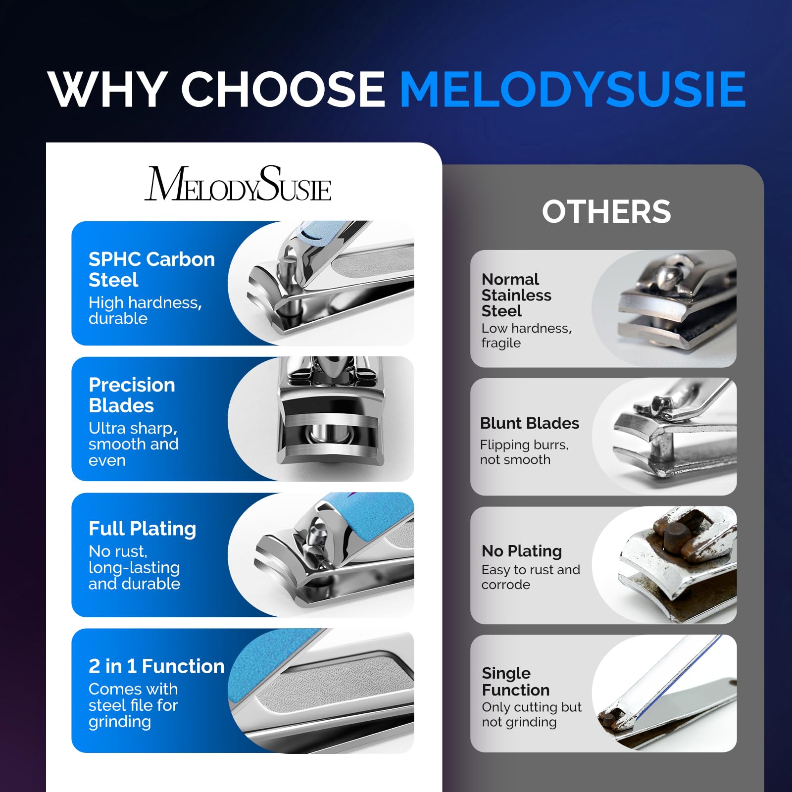 Melodysusie Nail Clippers Set, 2 In 1 Toenail Clippers Nail Clippers For Women, Ultra Sharp Stainless Steel Fingernail Nail Clip
