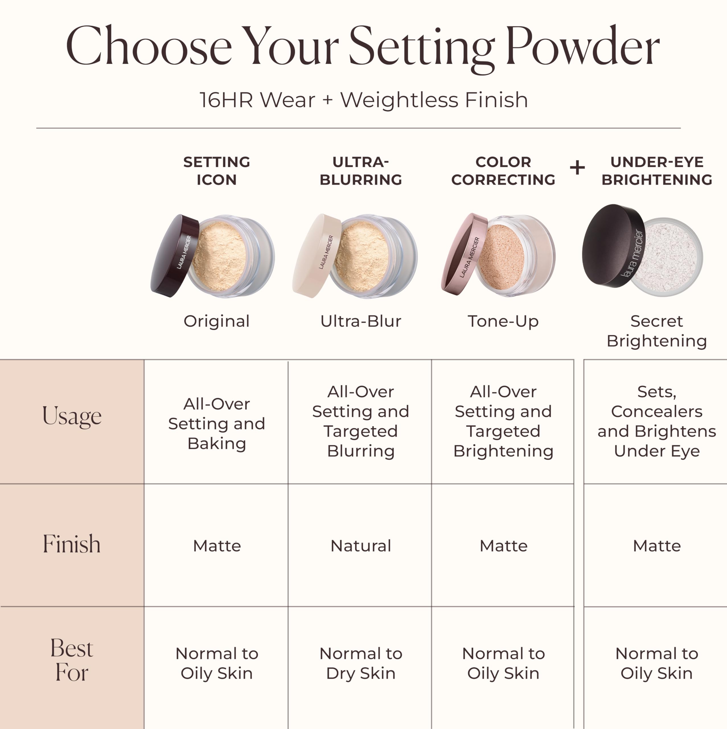 Translucent Loose Setting Powder - Tone Up by Laura Mercier for Women - 1 oz Powder