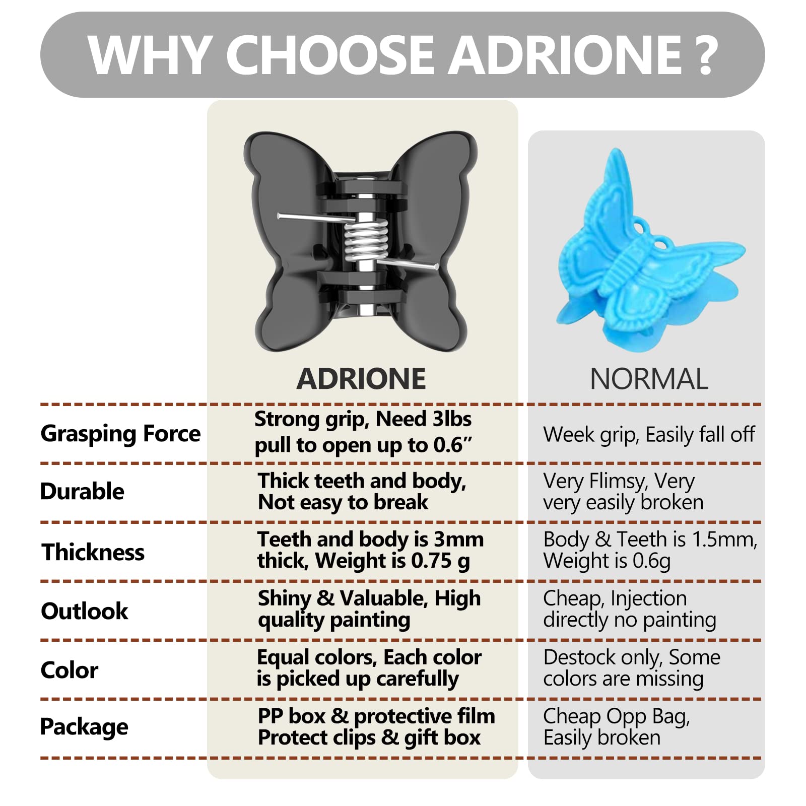 Adrione Mini Hair Clips Butterfly 100 Pack, Tiny Claw Clips For Fine Hair And Bangs, Strong Mini Hair Clips For Women
