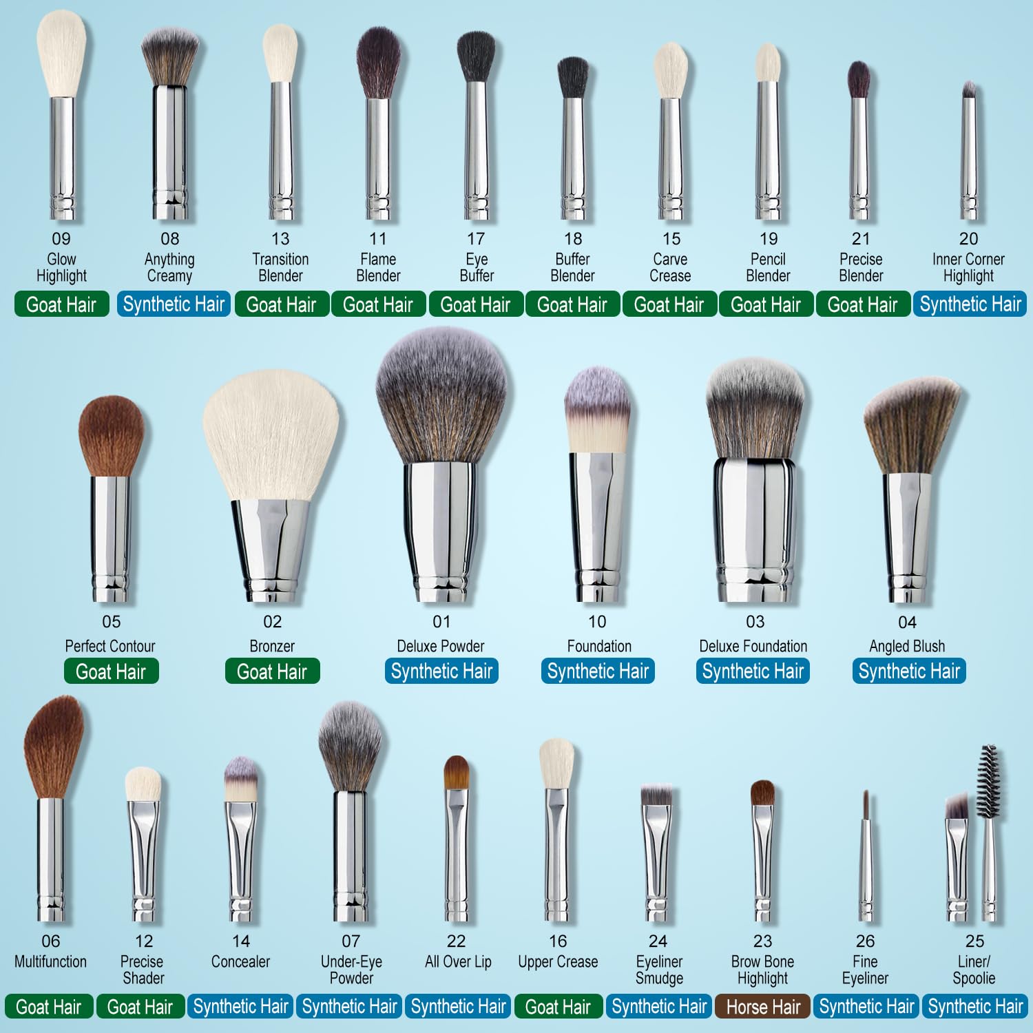 Professional Makeup Artist Brushes Set 26Pcs Real Natural Goat Hair Labeled White Makeup Brush Set With Foundation Powder Blush