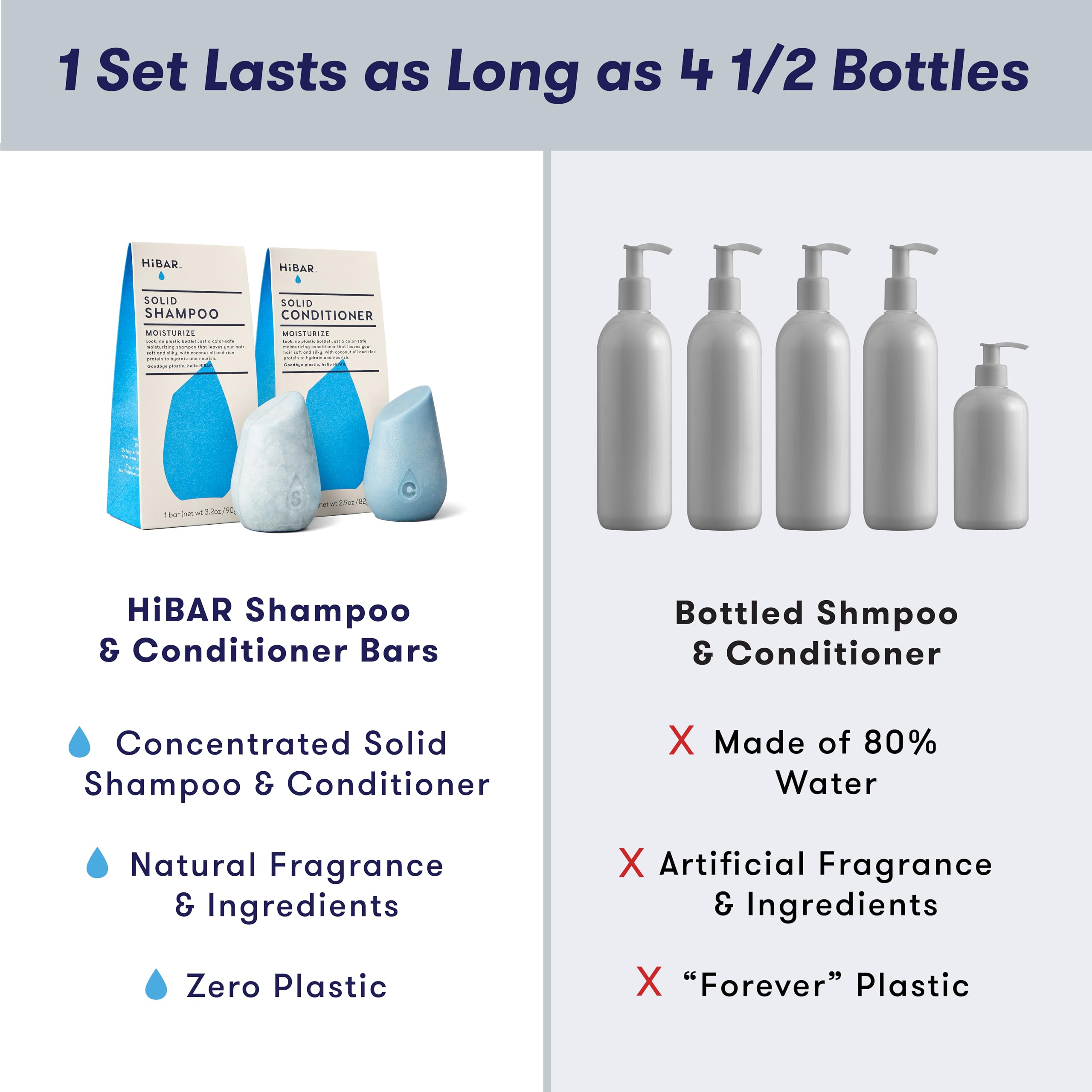 Hibar Moisturize Bar Shampoo And Conditioner Set - Ideal For Dry, Thick Hair, Promotes Growth With Rice Water, All Natural, Nour