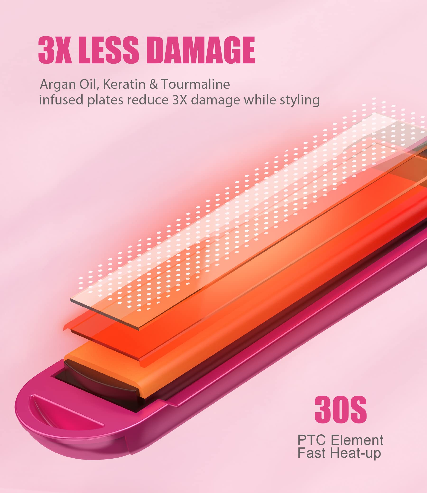 Terviiix Mini Flat Iron For Travel, 1/2'' Small Hair Straightener For Short Hair/Bangs, 0.5'' Portable Ceramic Straightening Iro