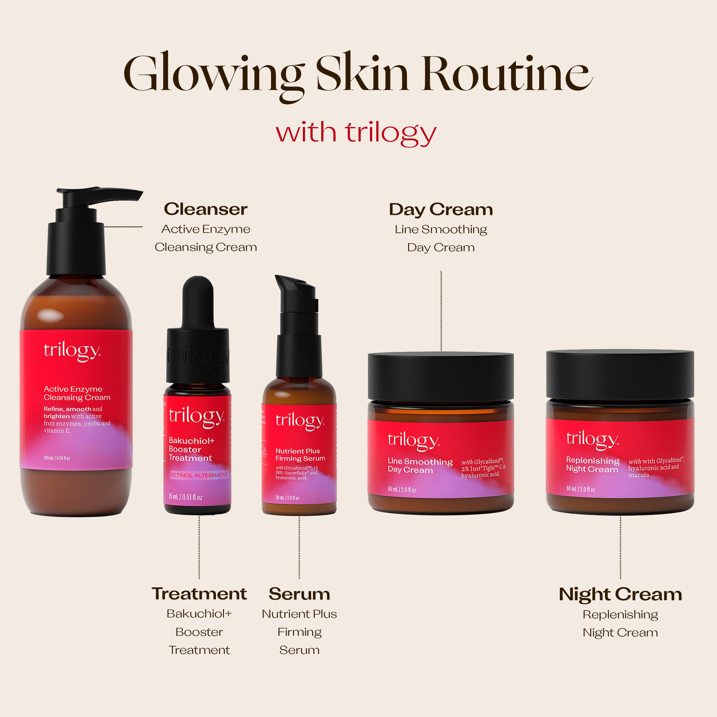 Trilogy Nutrient Plus Firming Serum, New Formula with IBR-Snowflake, 1.0 fl oz