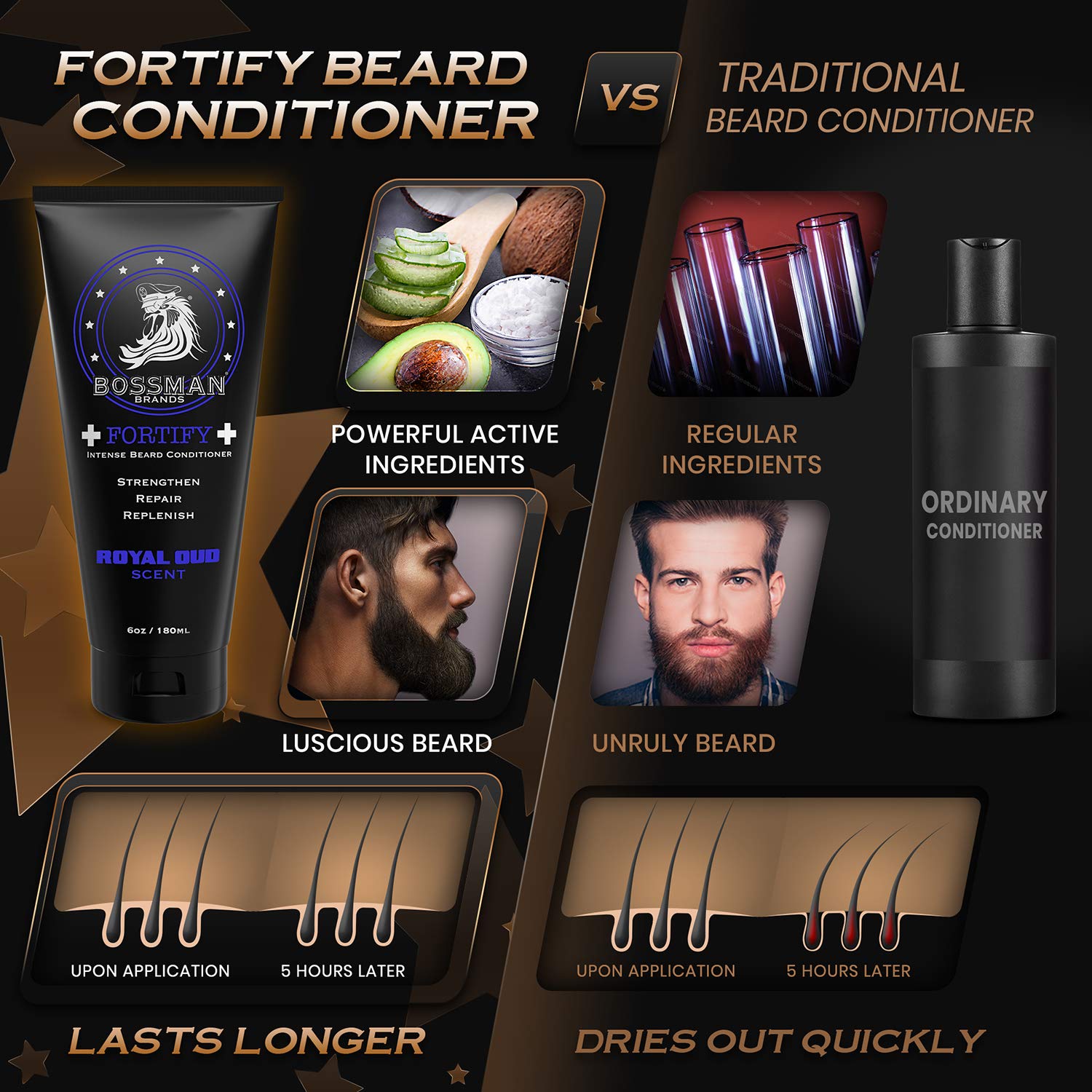 Bossman Fortify Intense Beard Conditioner - Shower Beard Wash - Beard Straightener For Men - Moisturizer And Beard Softener For