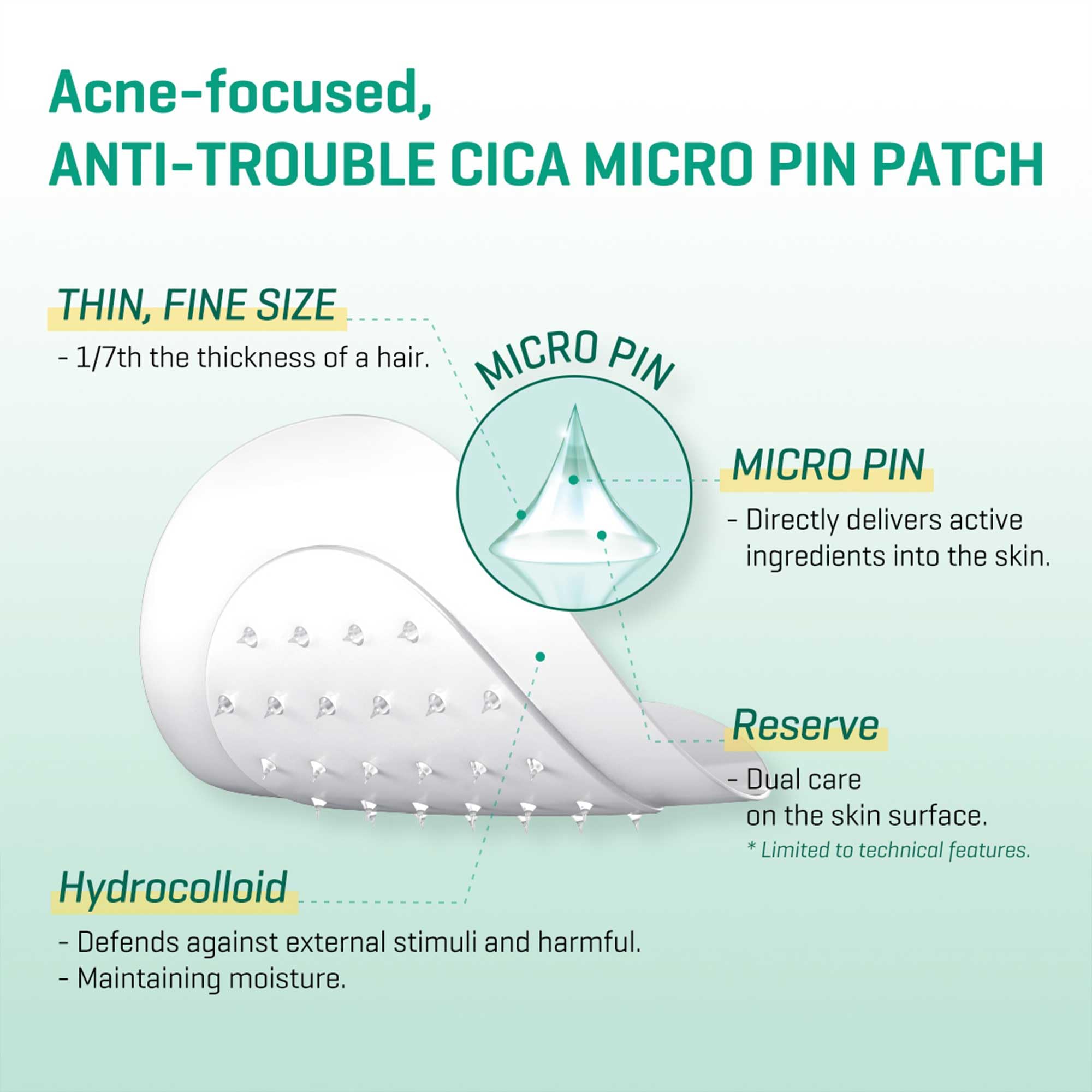 Some By Mi Micro Pin Spot Patch - Pack Of 1, 14Mm 9 Counts - Microneedle Hydrocolloid Pimple Patch With Salicylic And Hyaluronic