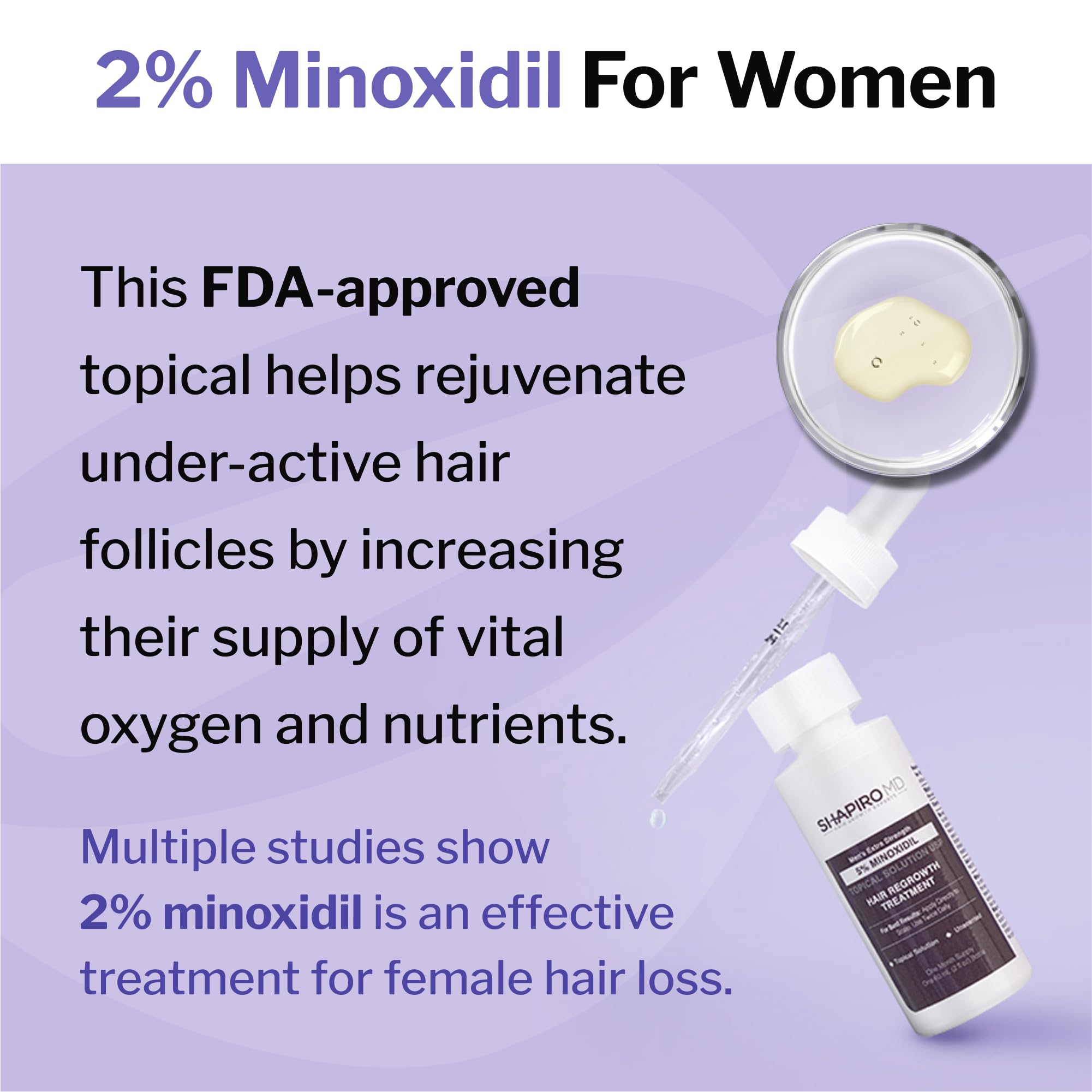 Minoxidil 2% Topical Solution for Women's Hair Growth, Serum Promotes Hair Regrowth by Reactivating Hair Follicles | Shapiro MD